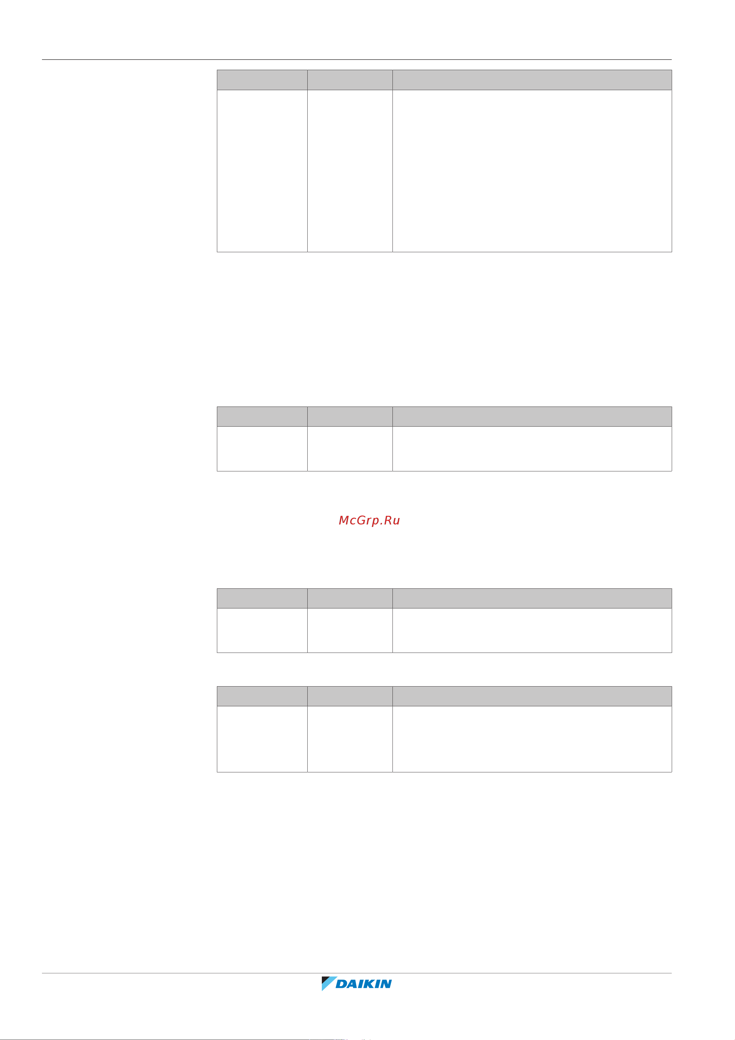 Daikin ETBX16EF9W [200/324] Конфигурирование