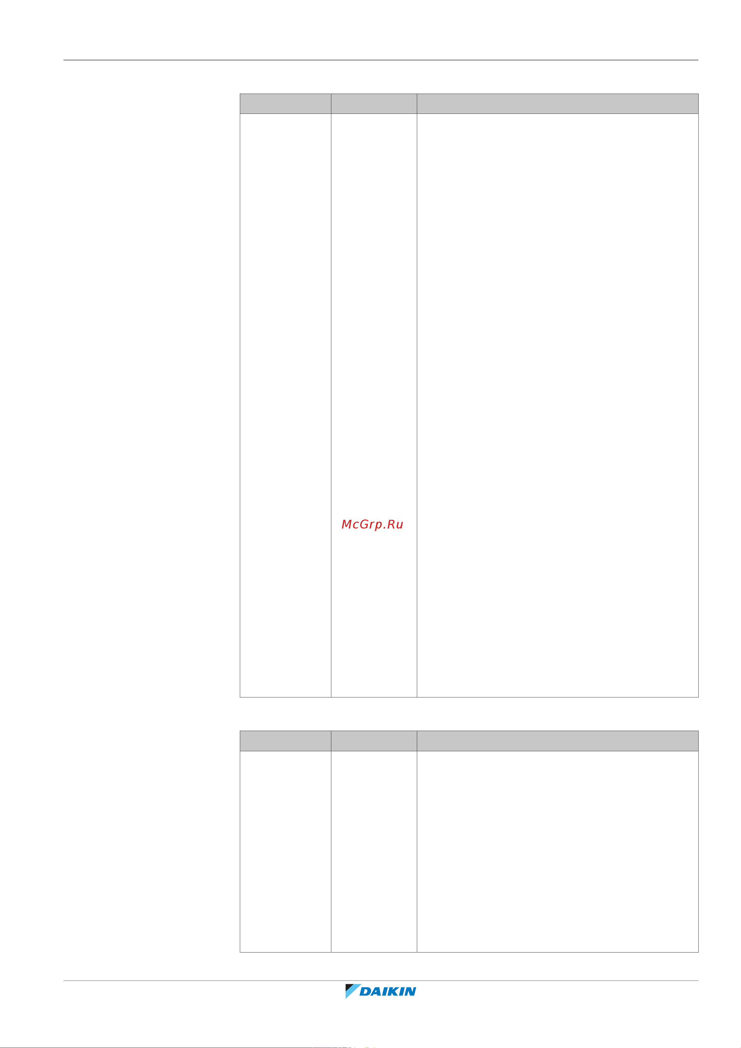Daikin ETBX16EF9W [215/324] Конфигурирование
