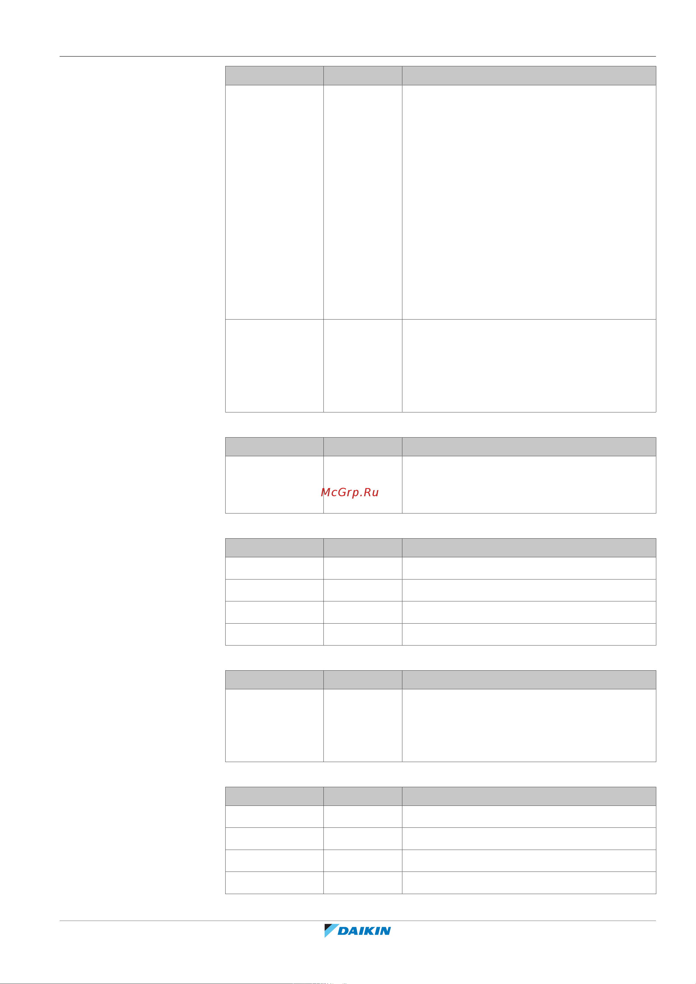 Daikin ETBX16EF9W [227/324] Конфигурирование