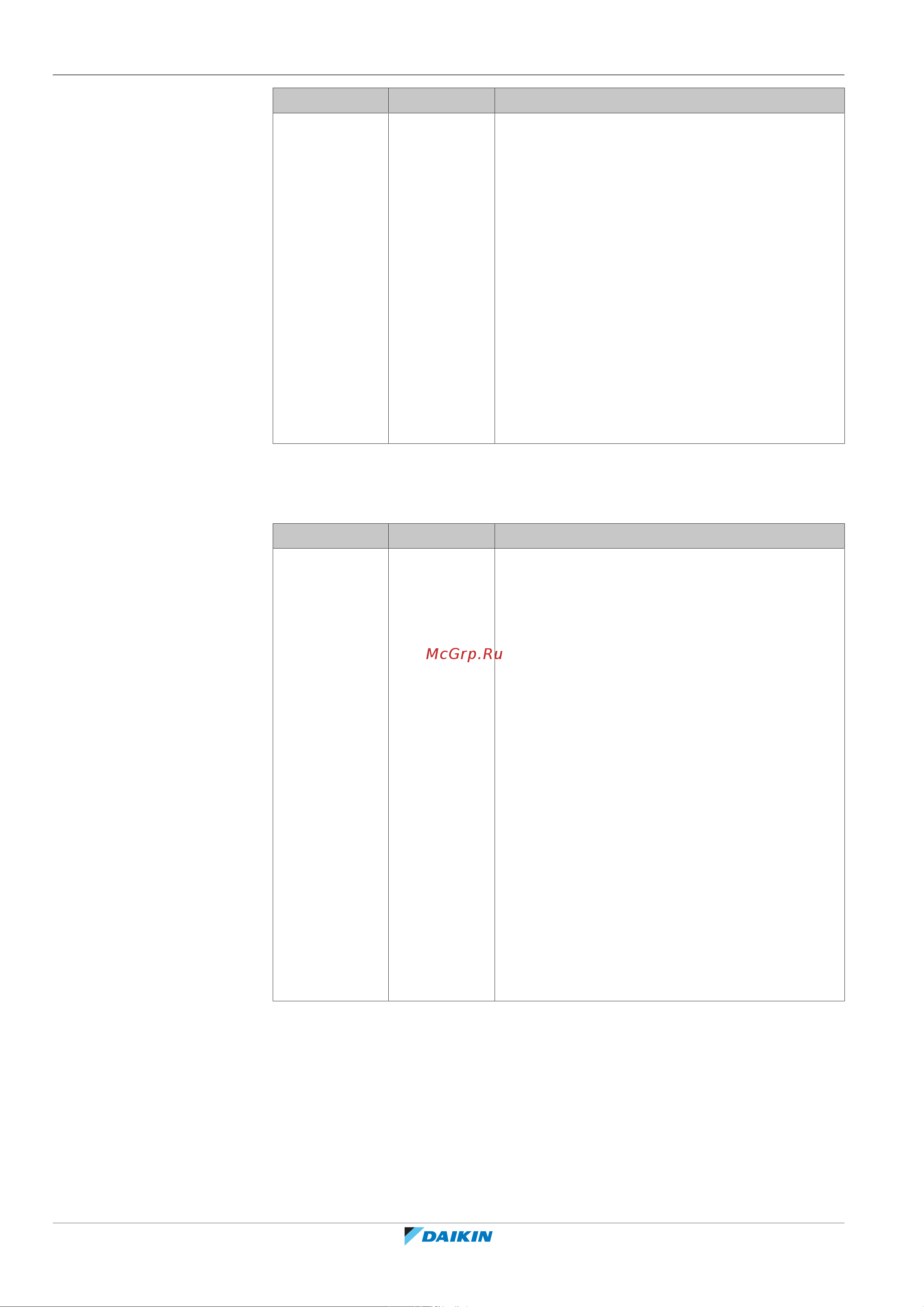 Daikin ETBX16EF9W [230/324] Конфигурирование