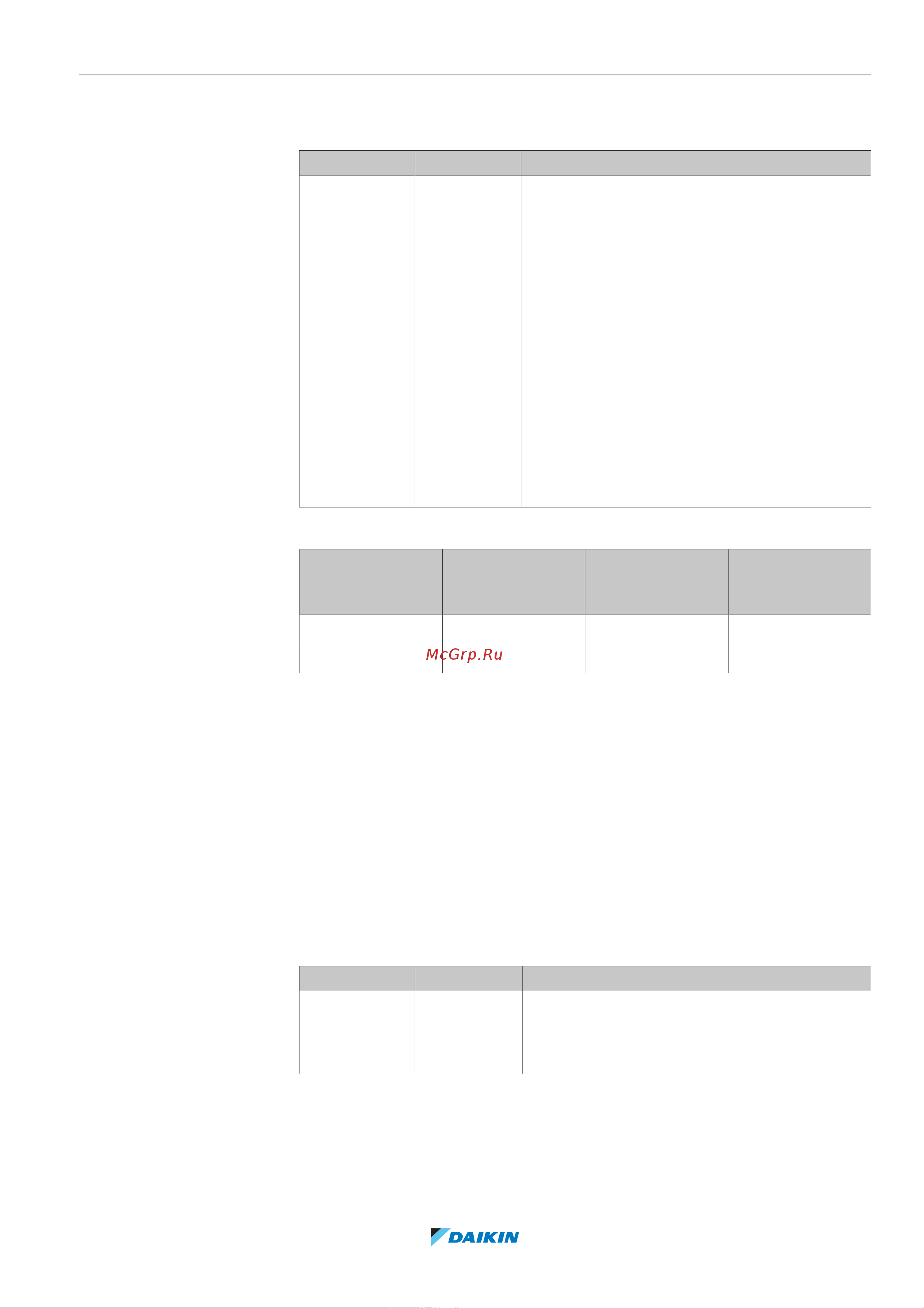 Daikin ETBX16EF9W [235/324] Конфигурирование