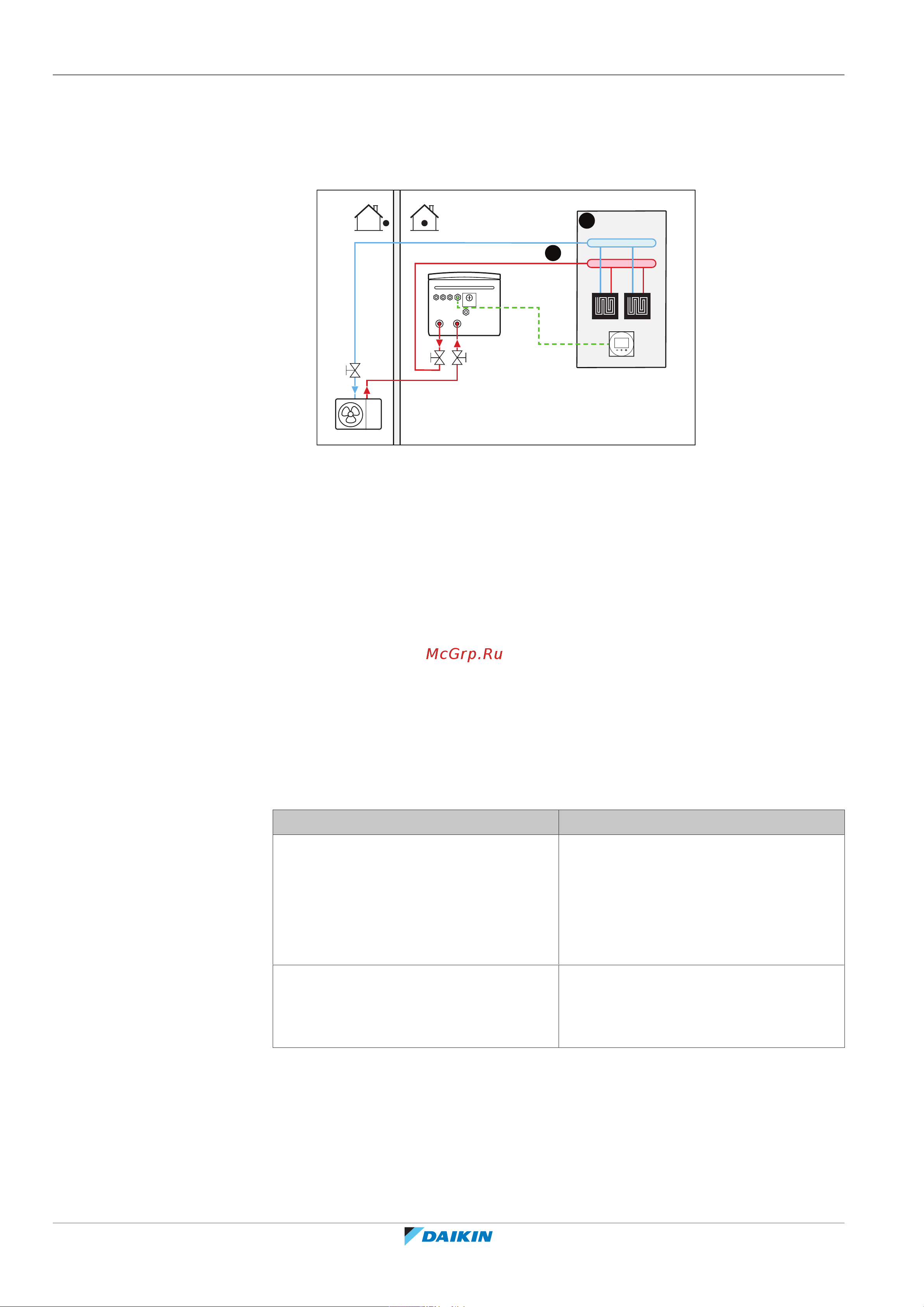 Daikin ETBX16EF9W [36/324] Руководство по применению