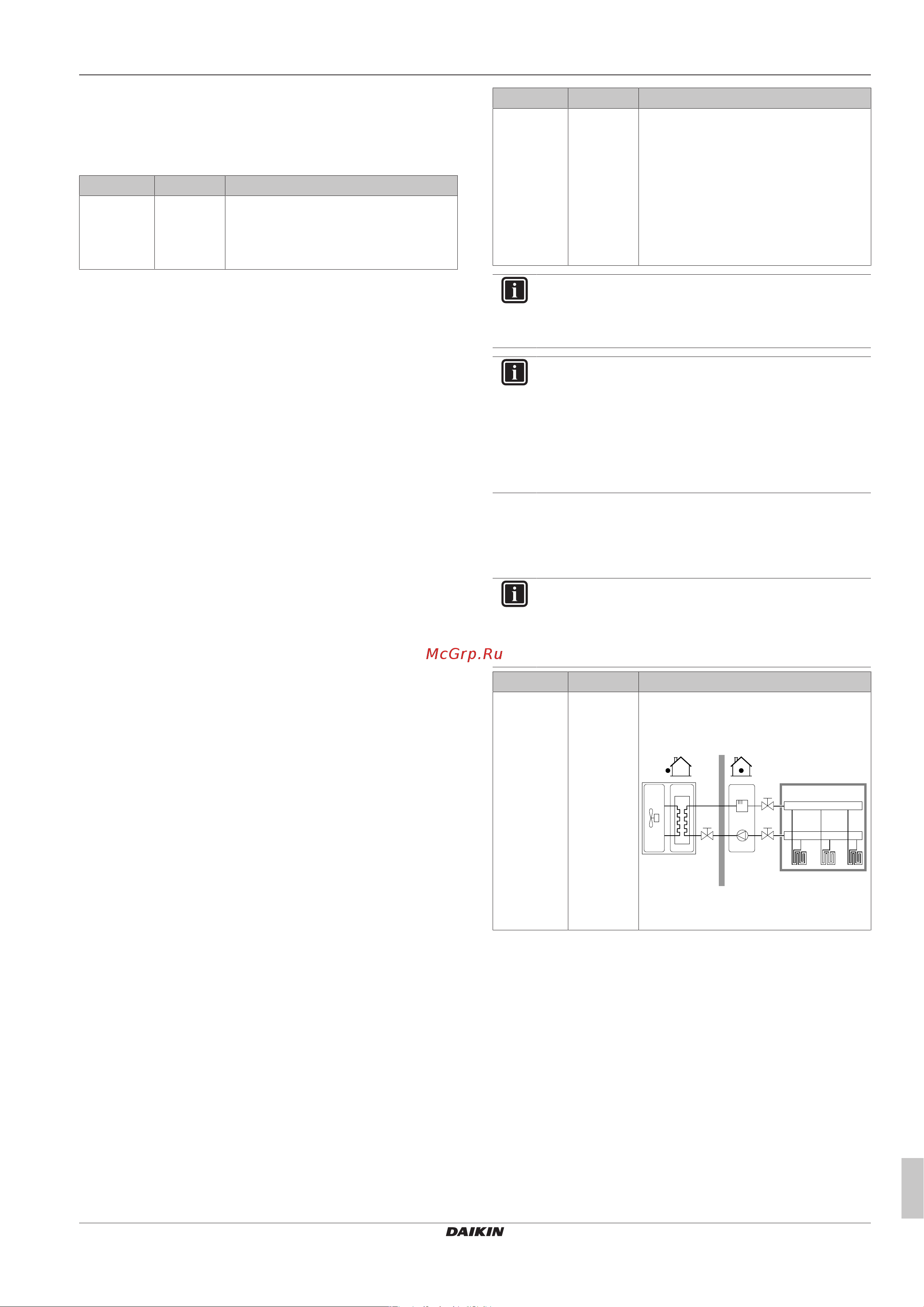 Daikin ETVH16S23EA9W [25/44] Конфигурирование
