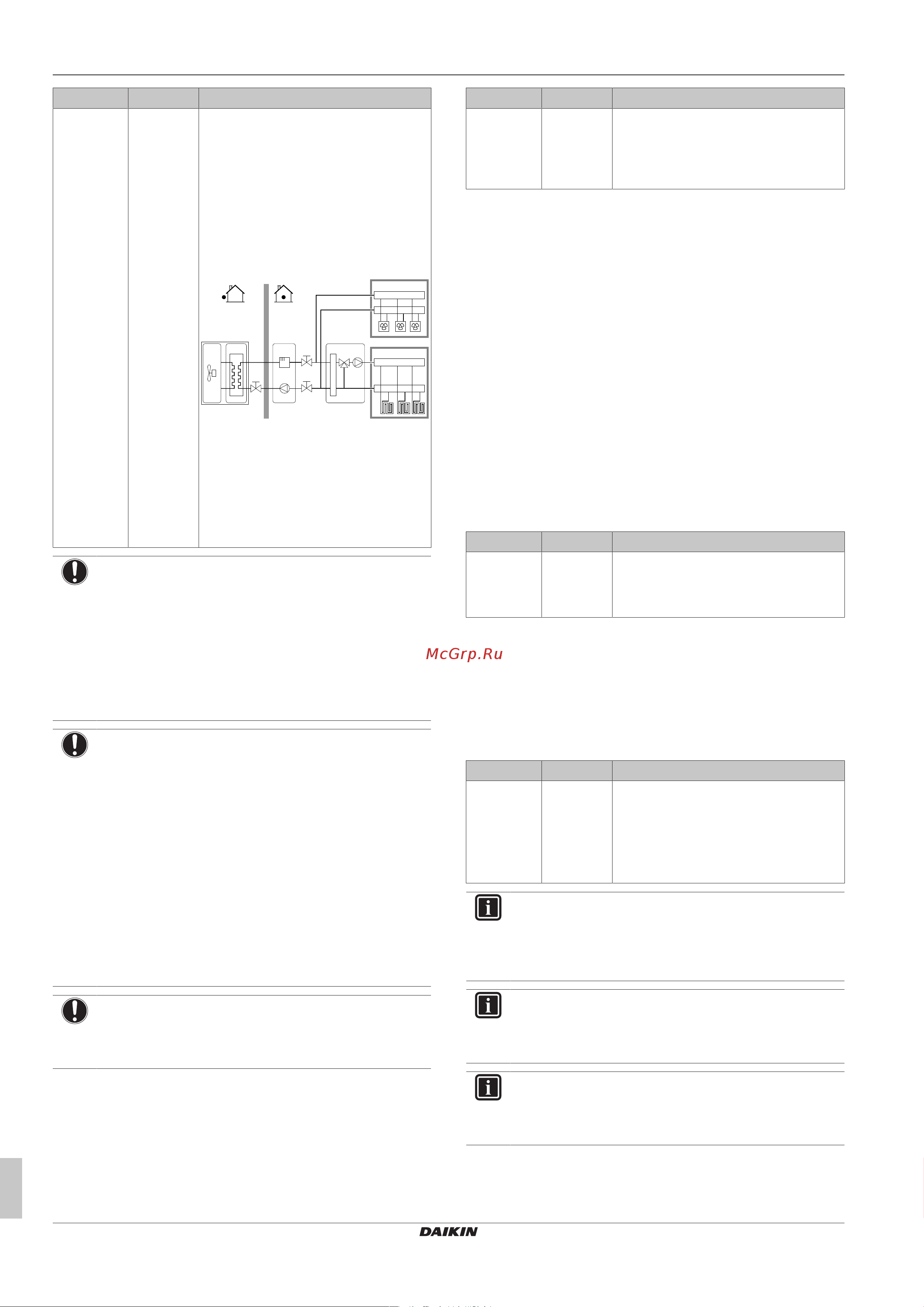 Daikin ETVH16S23EA9W [26/44] Конфигурирование