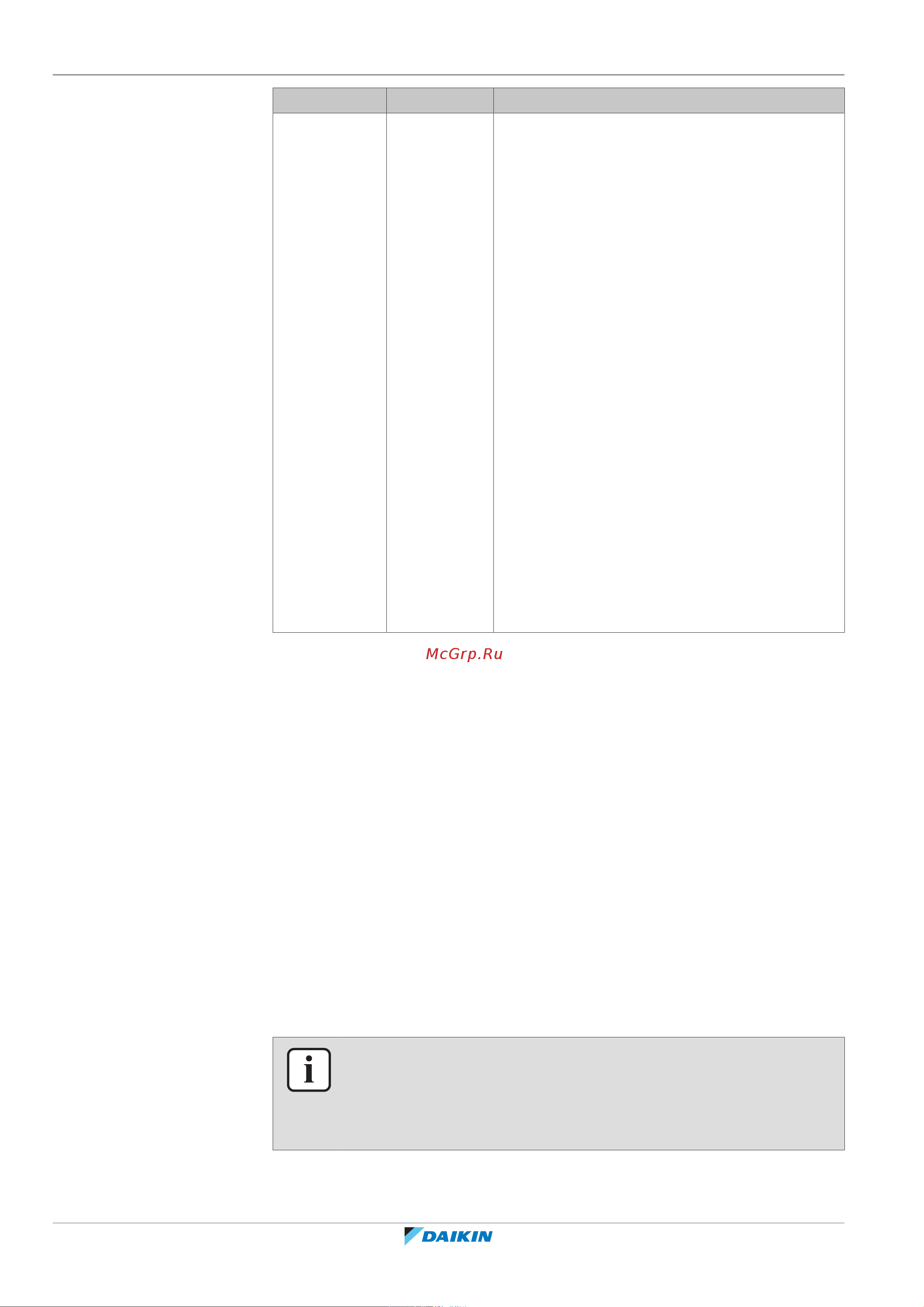 Daikin ETVH16S18EA9W [172/316] Конфигурирование