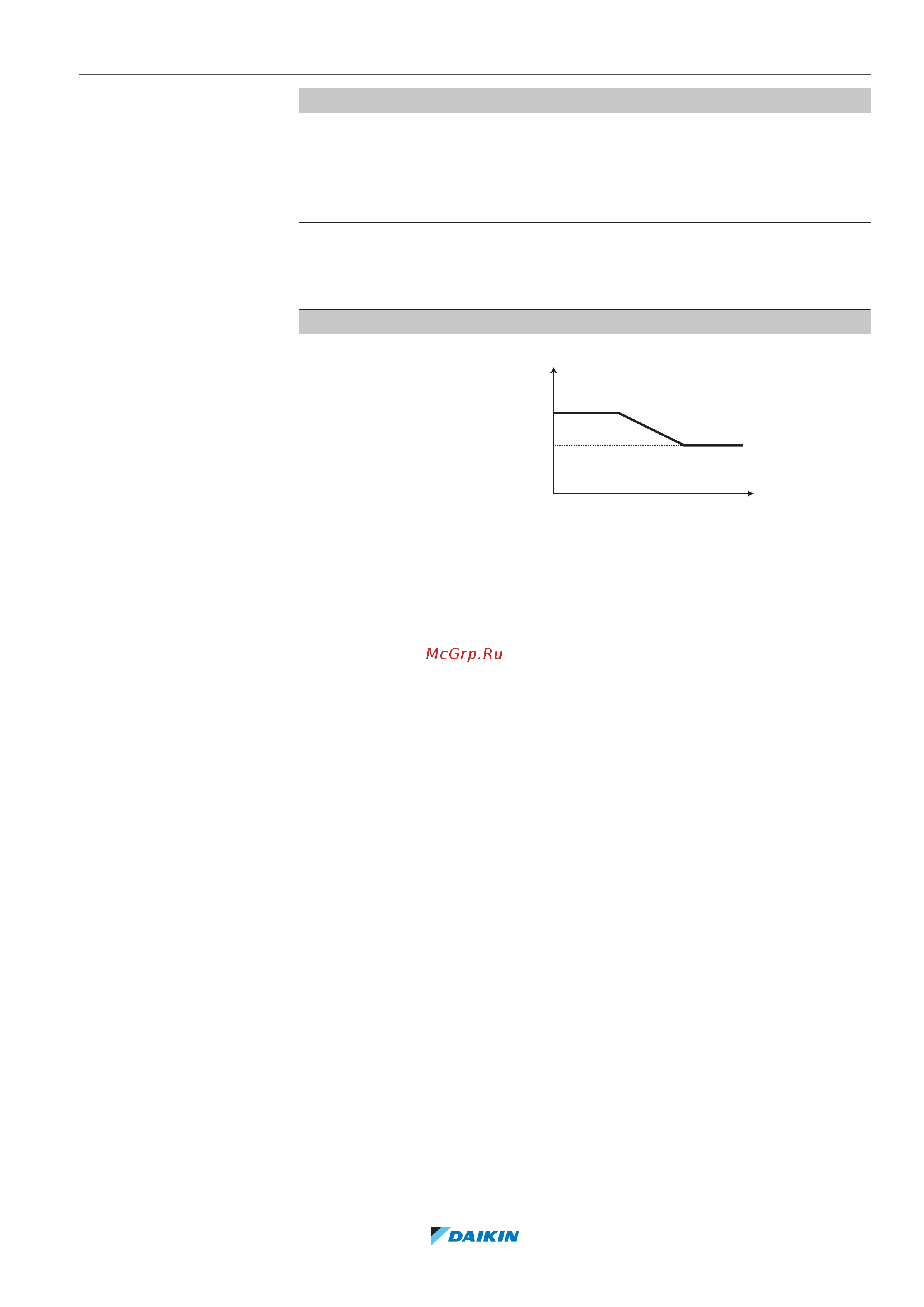 Daikin ETVH16S18EA9W [177/316] Конфигурирование