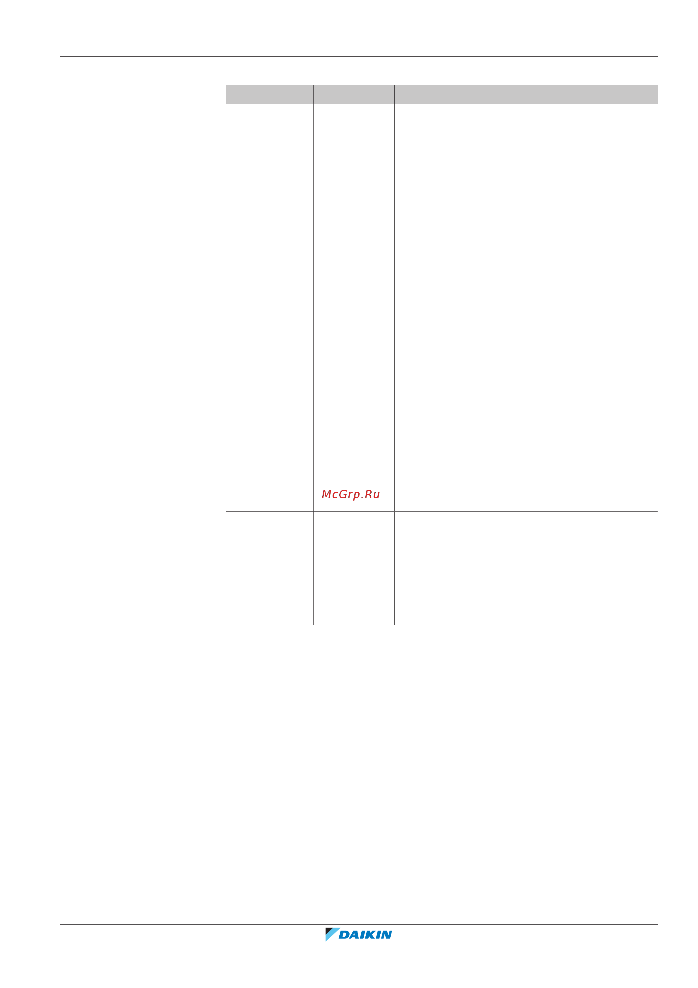 Daikin ETVH16S18EA9W [215/316] Конфигурирование
