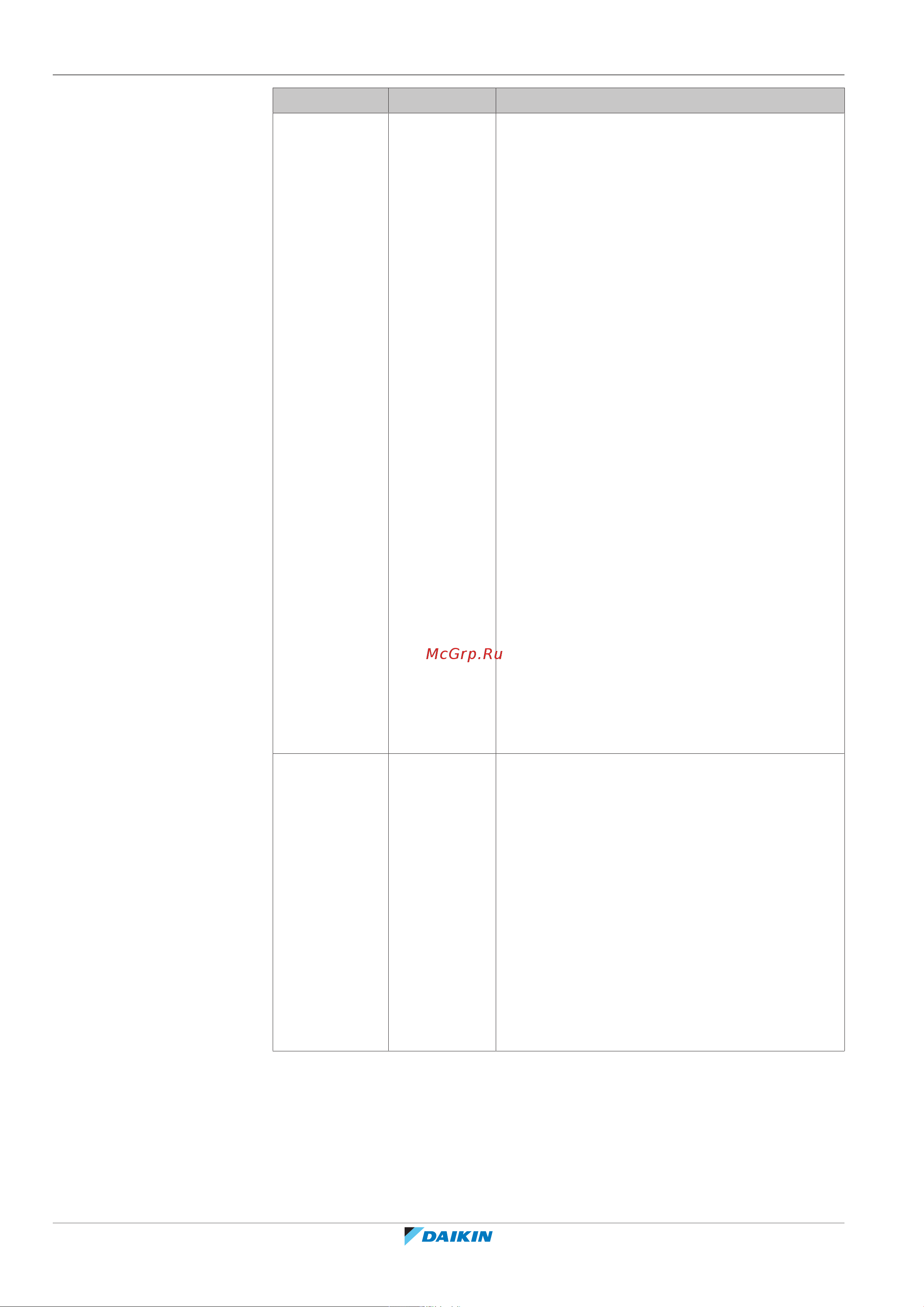 Daikin ETVH16S18EA9W [216/316] Конфигурирование