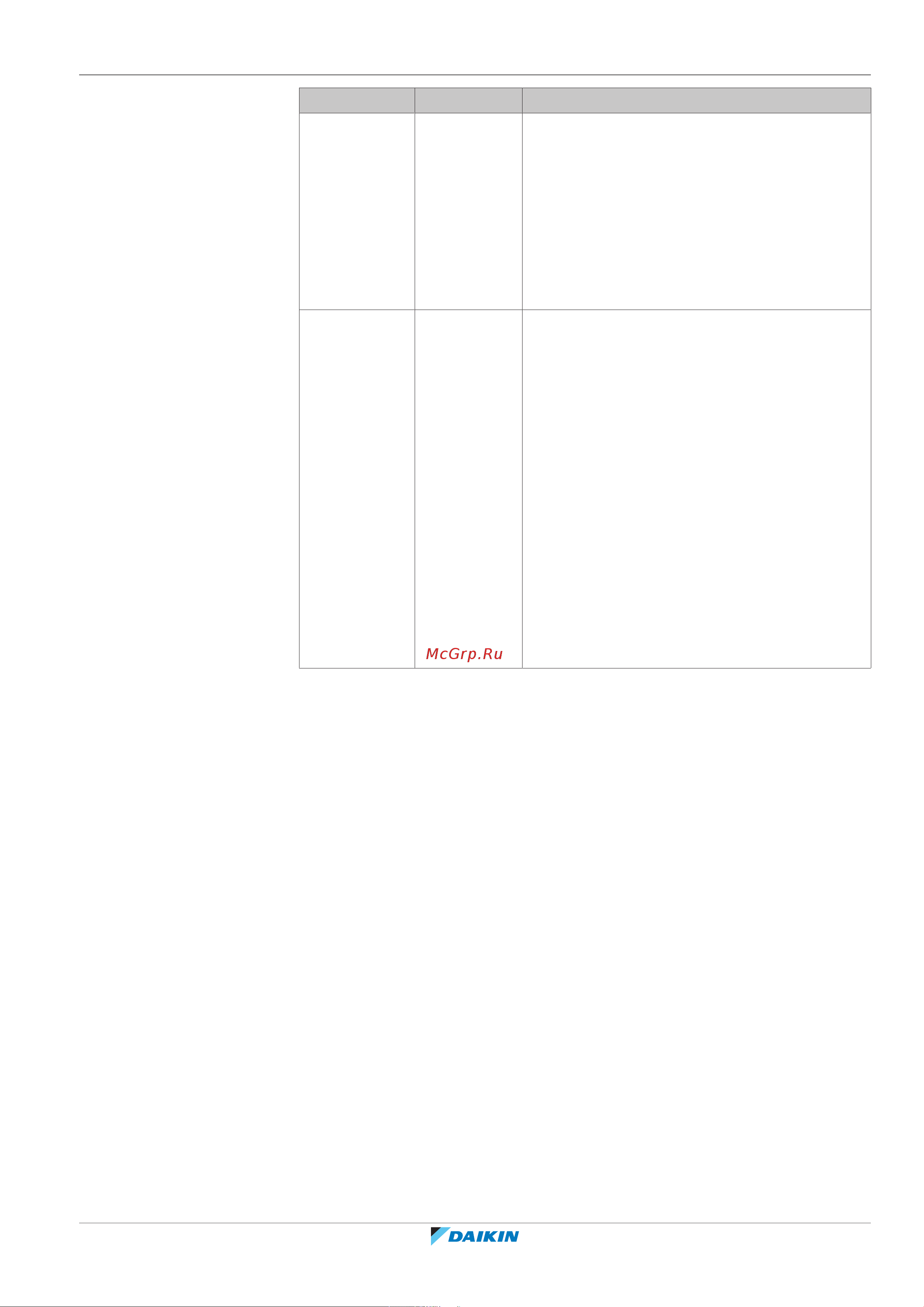Daikin ETVH16S18EA9W [217/316] Конфигурирование