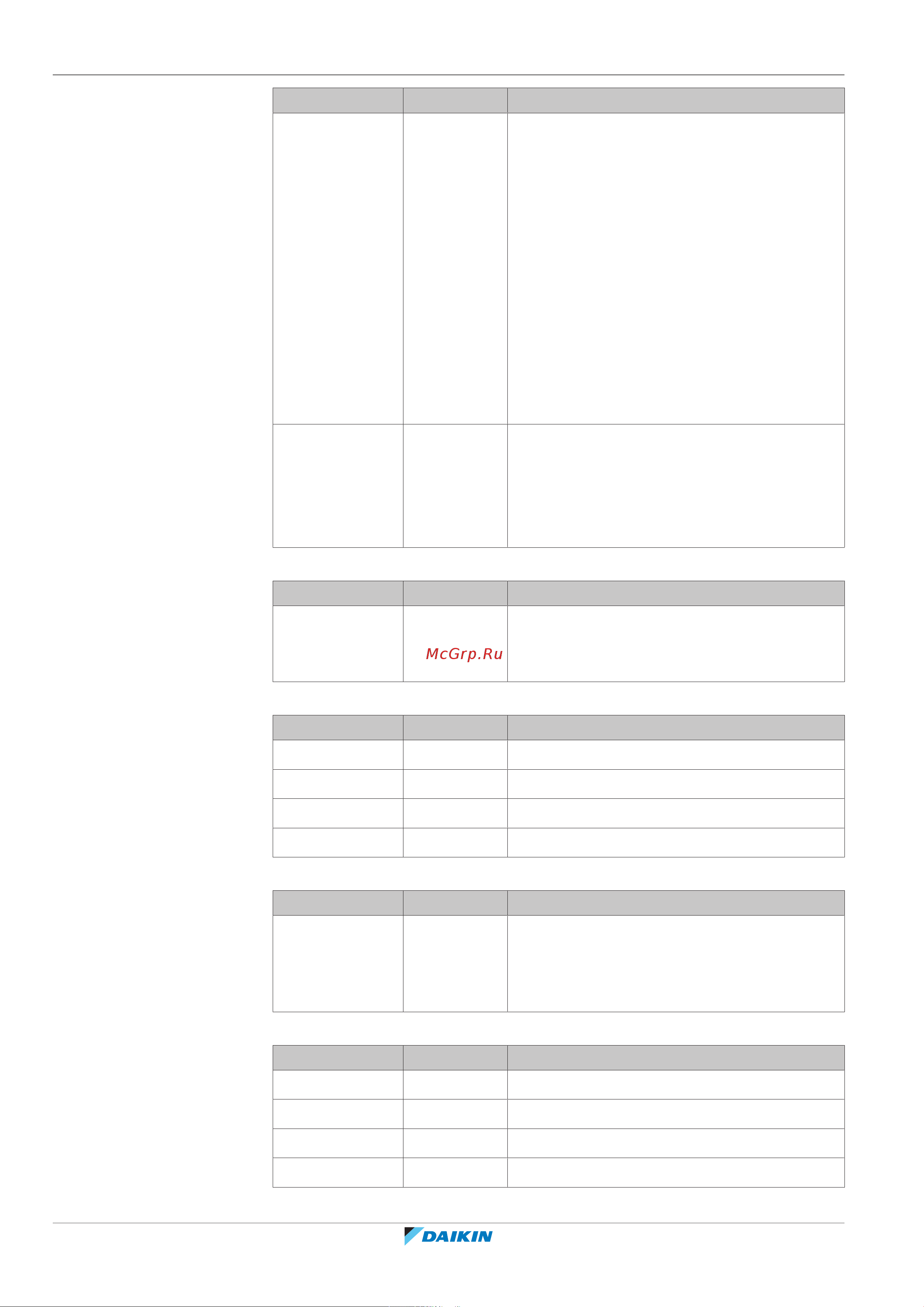 Daikin ETVH16S18EA9W [220/316] Конфигурирование