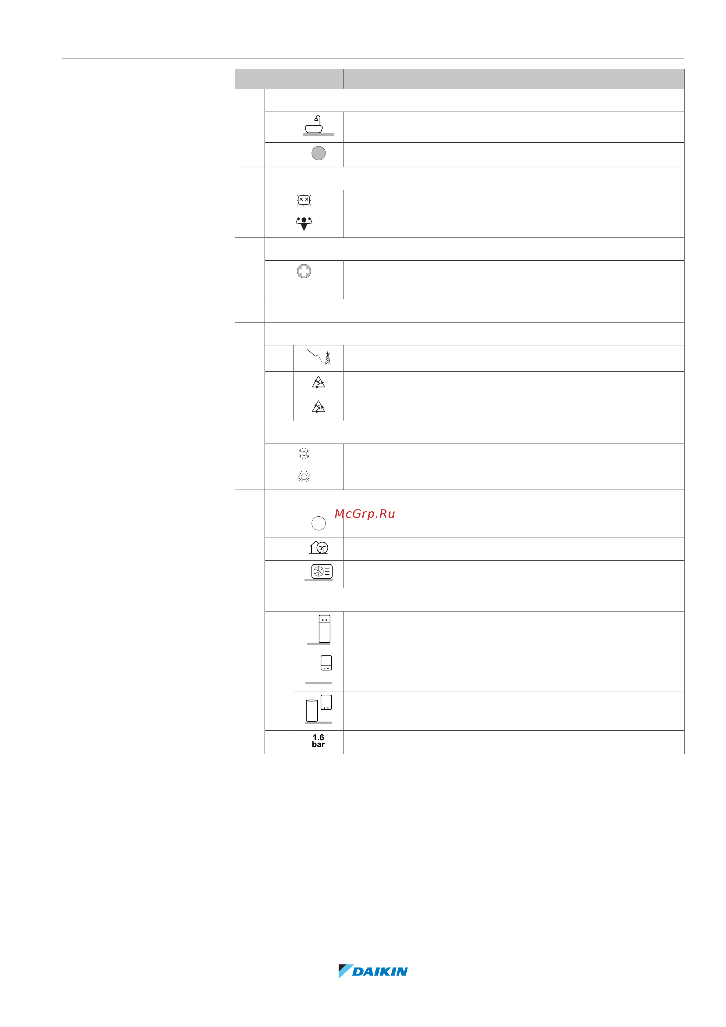 Daikin ETVH16SU23EA6V [141/296] Configuration