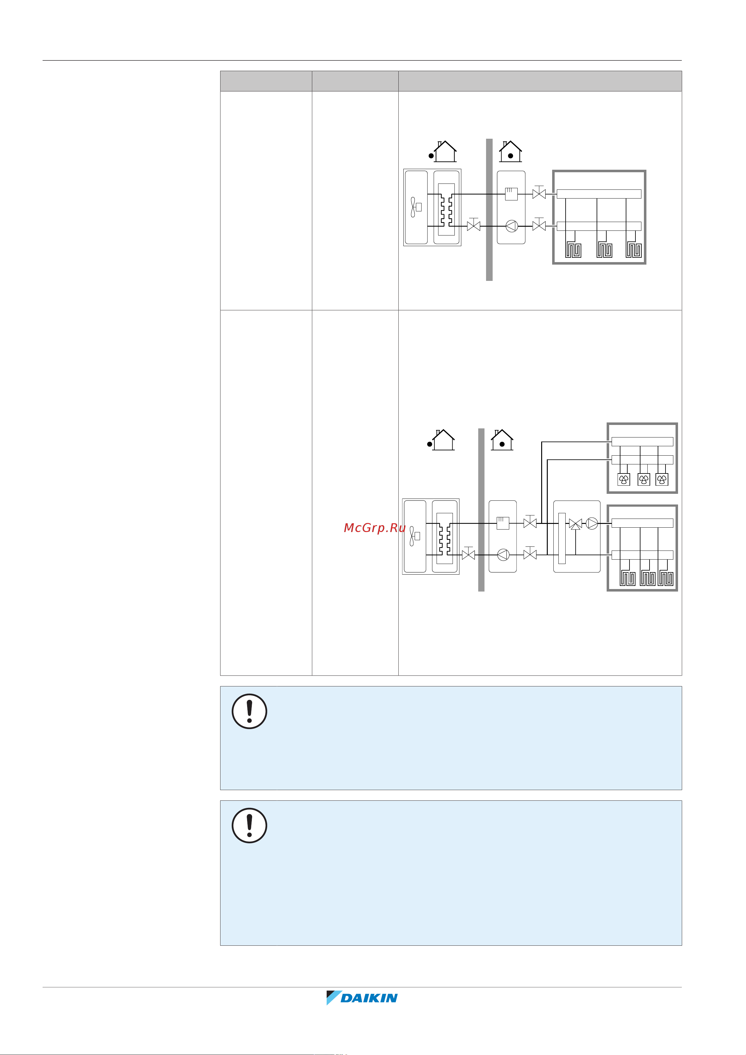 Daikin ETVH16SU23EA6V [178/296] Configuration