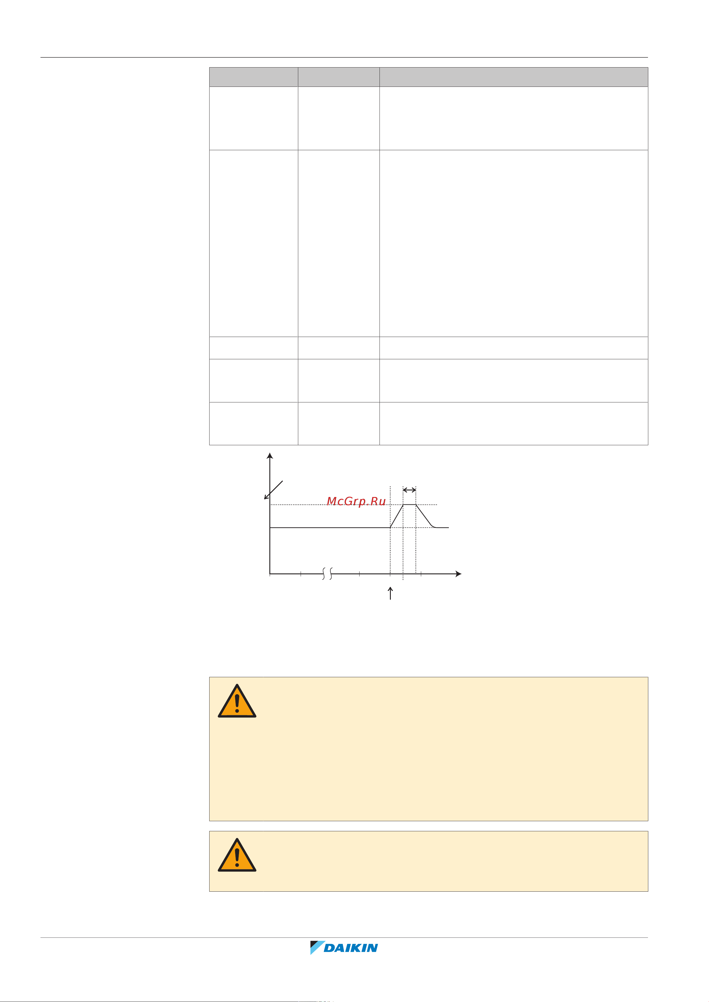 Daikin ETVH16SU23EA6V [186/296] Configuration