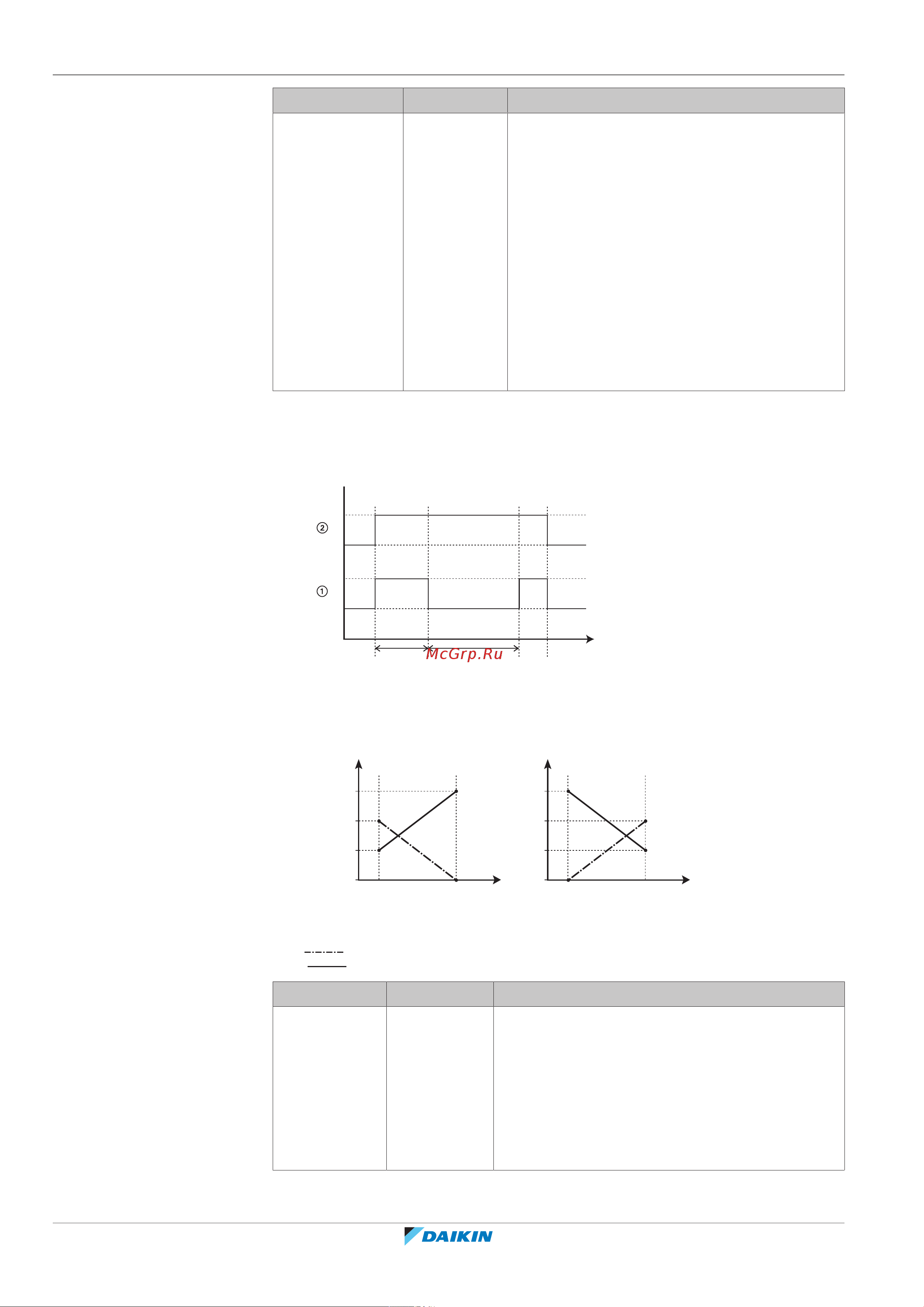 Daikin ETVH16SU23EA6V [202/296] Configuration