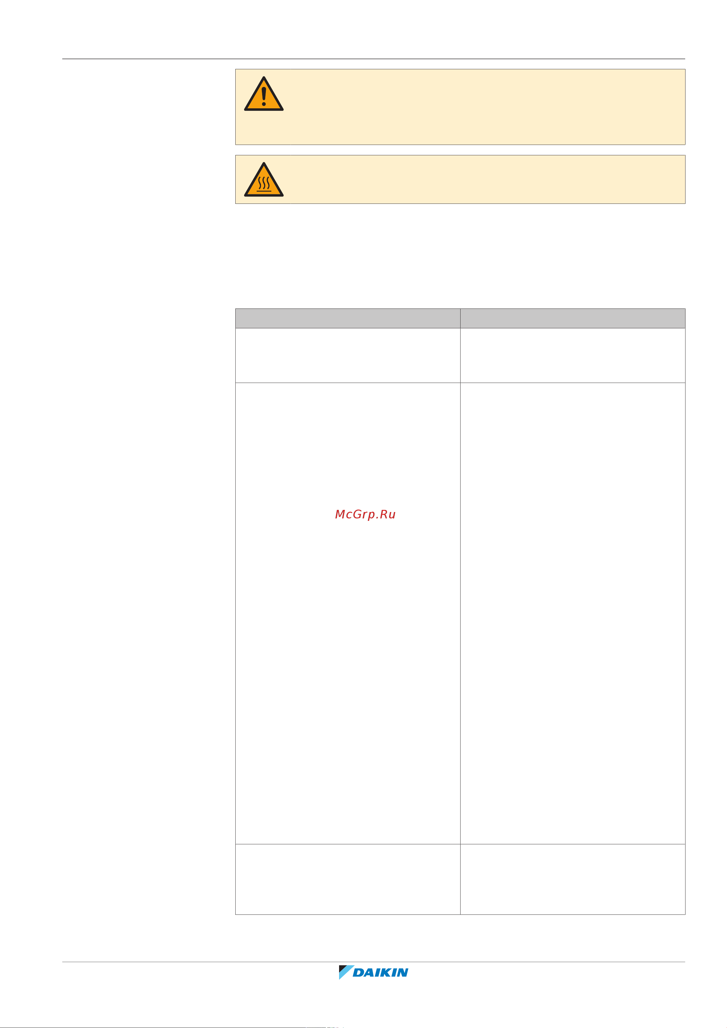 Daikin ETVH16SU23EA6V [247/296] Solving problems based on symptoms