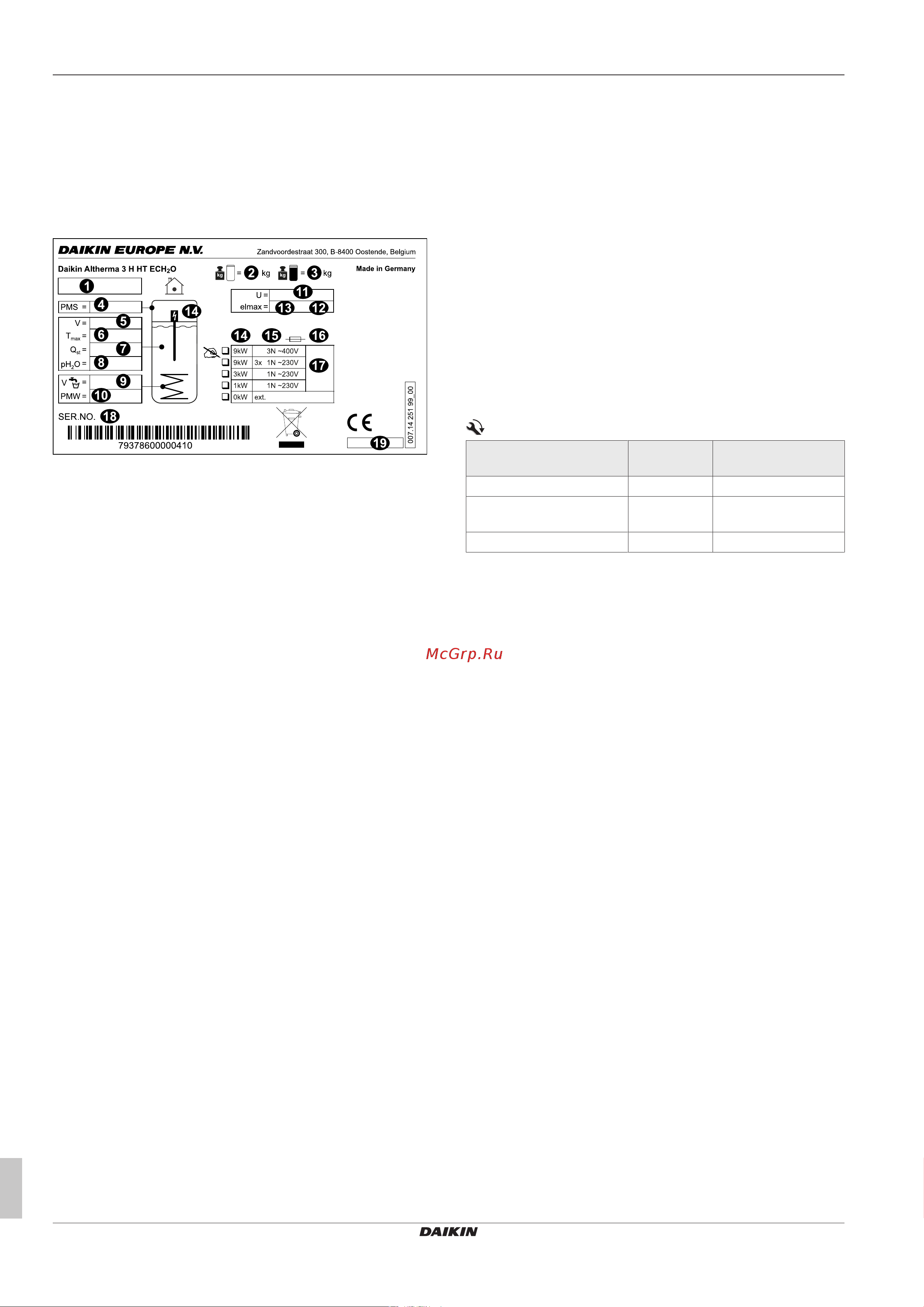 Daikin ETSXB16P50DA [36/44] Датчик температуры все макс 10