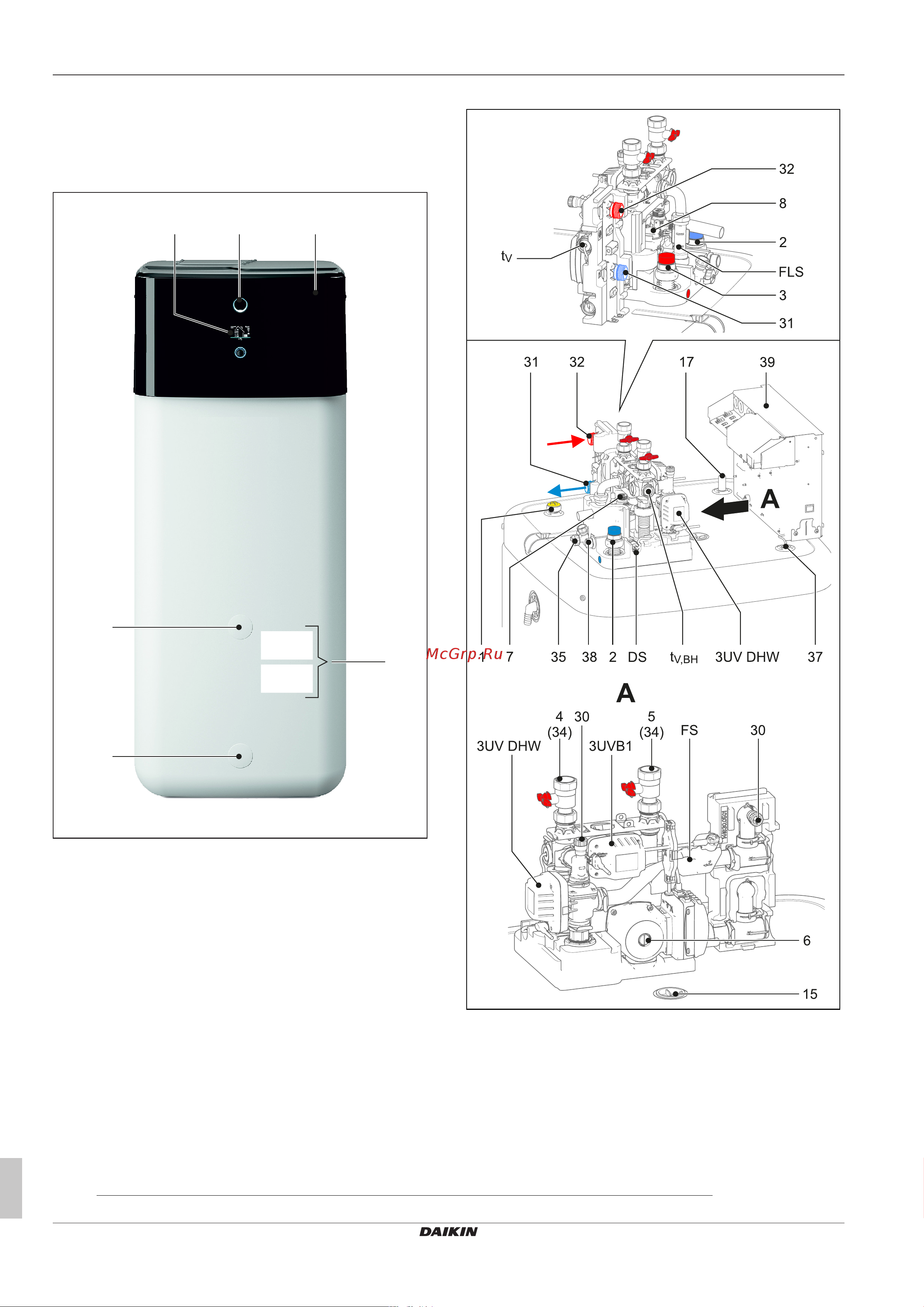 Daikin ETSH16P30DA [8/44] Описание изделия