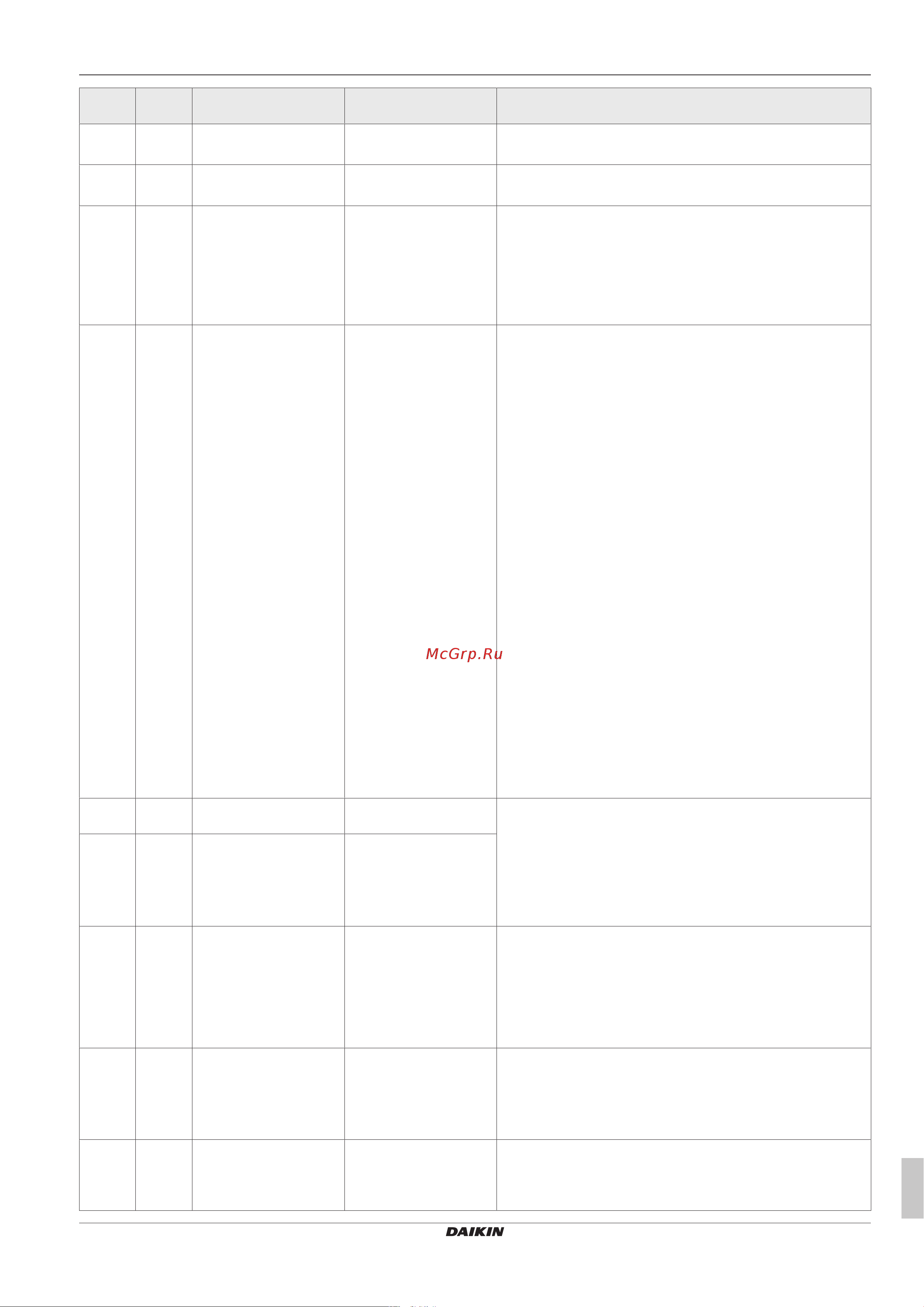 Daikin ETSHB16P50DA [43/76] Ошибки и неисправности