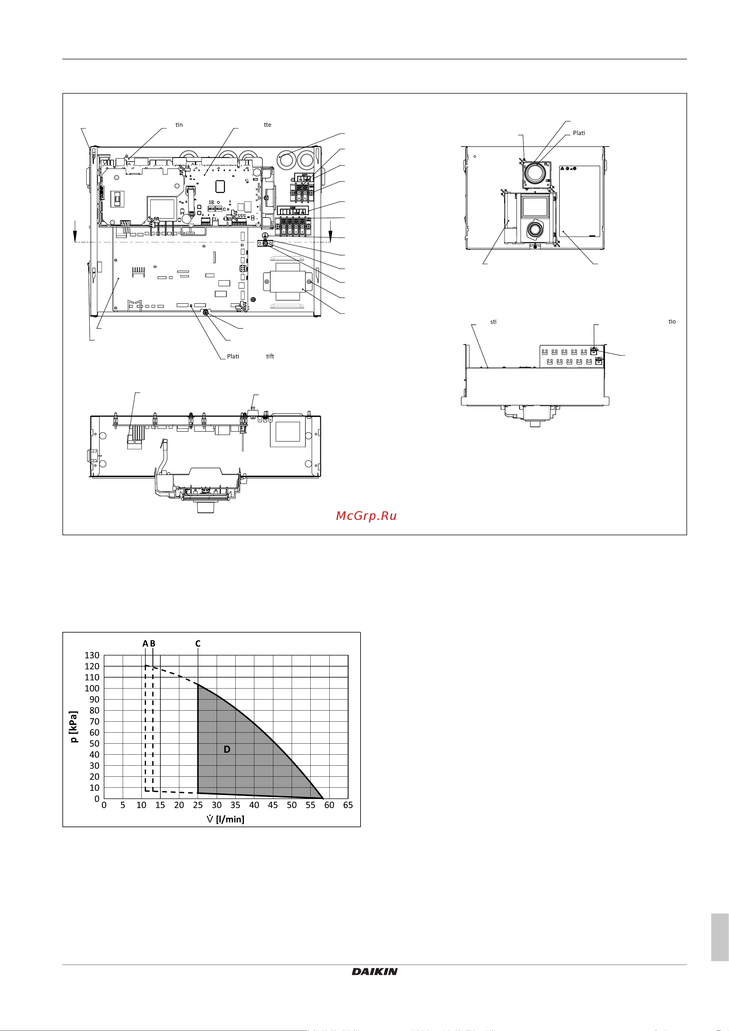 Daikin ETSXB16P30DA [71/76] Корпус контроллера