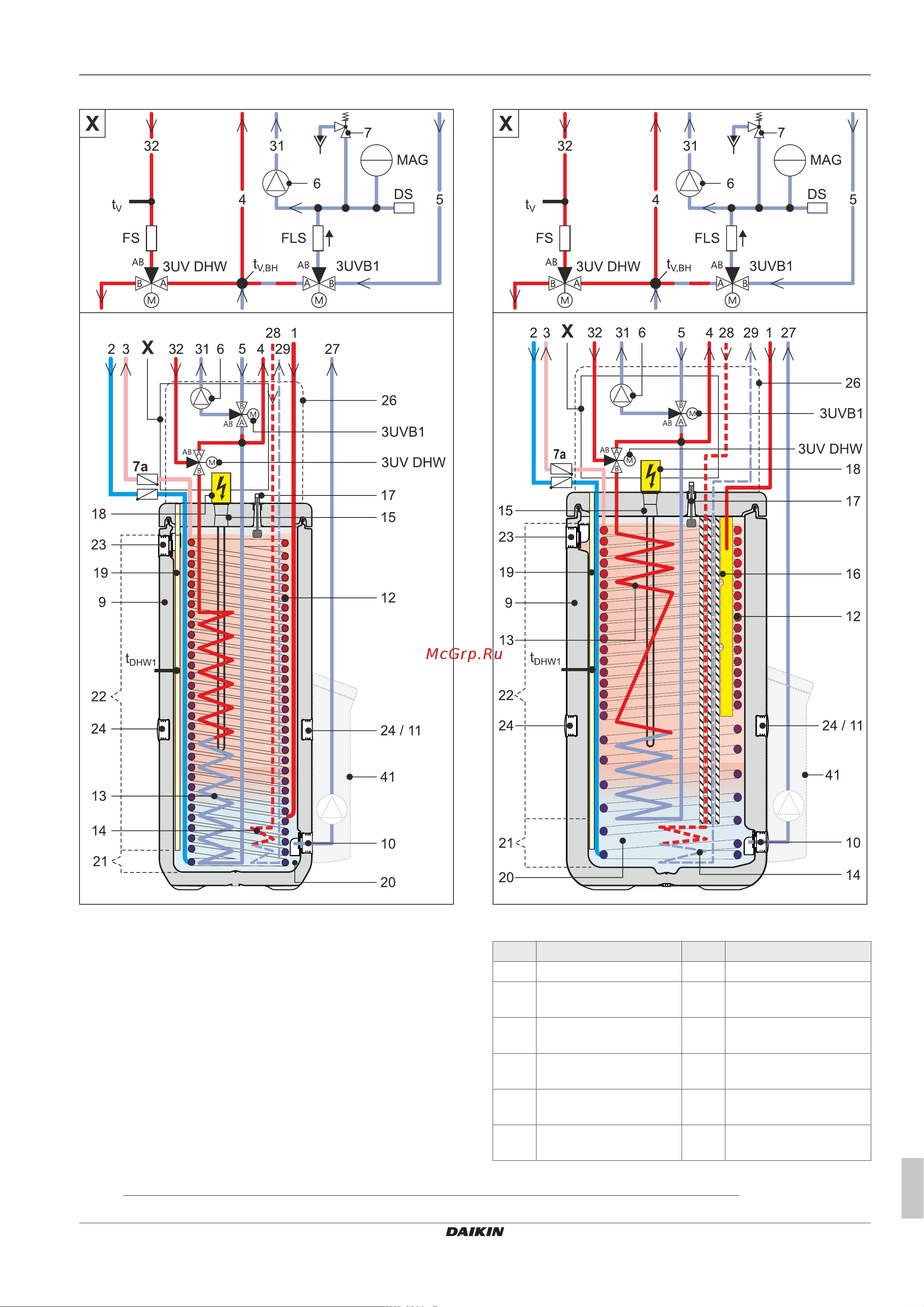 Daikin ETSHB16P50DA [9/76] Описание изделия