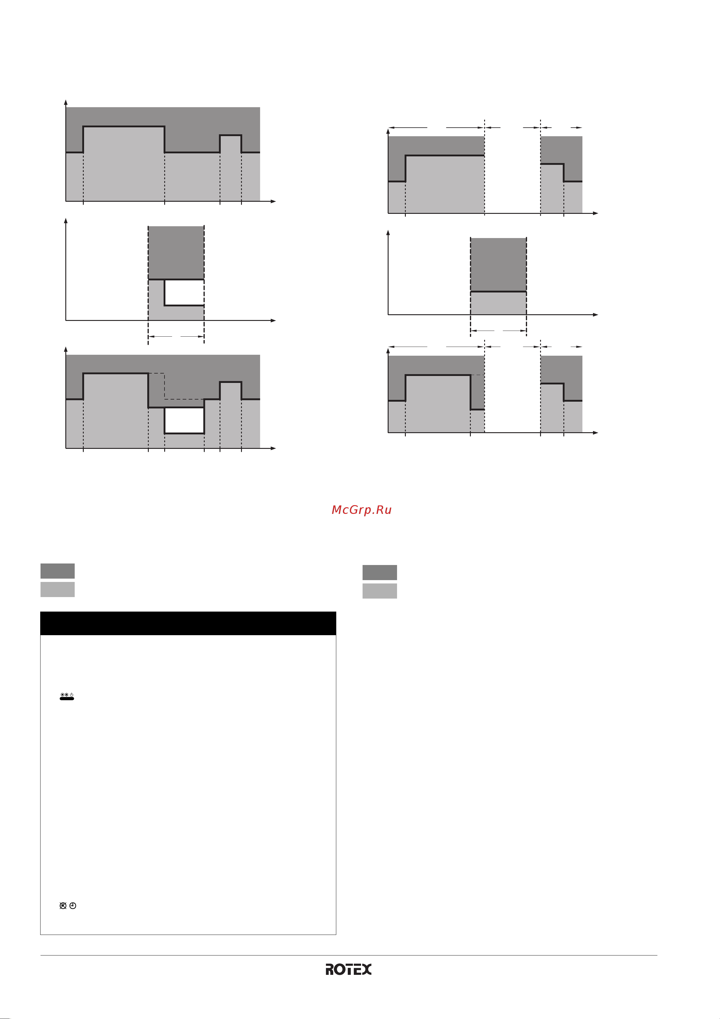 Daikin RKHBRD016ADV1 [12/24] Off on on