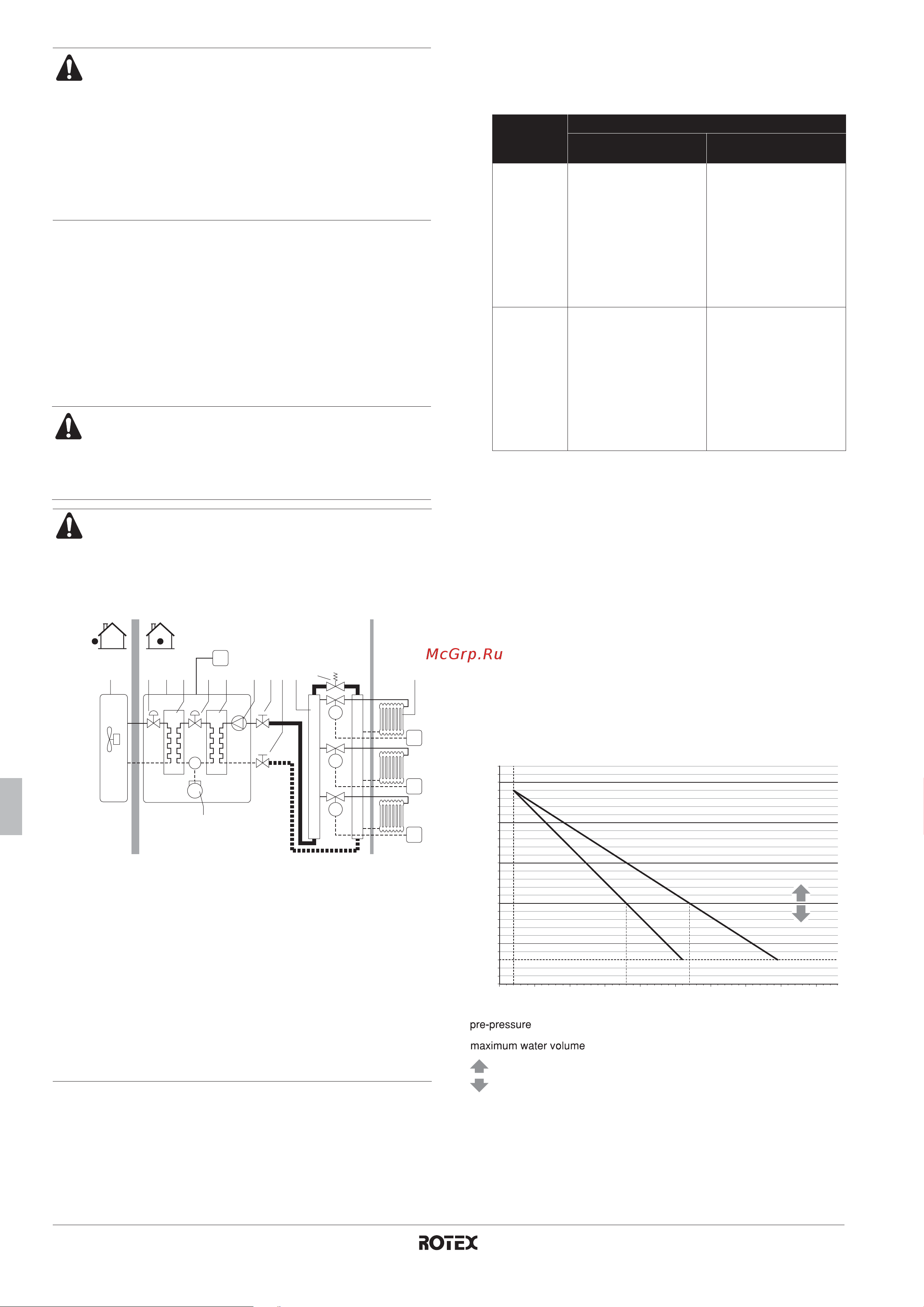 Daikin RKHBRD016ADV1 [148/440] Vériﬁcation du volume d eau et de la pré pression du vase d expansion