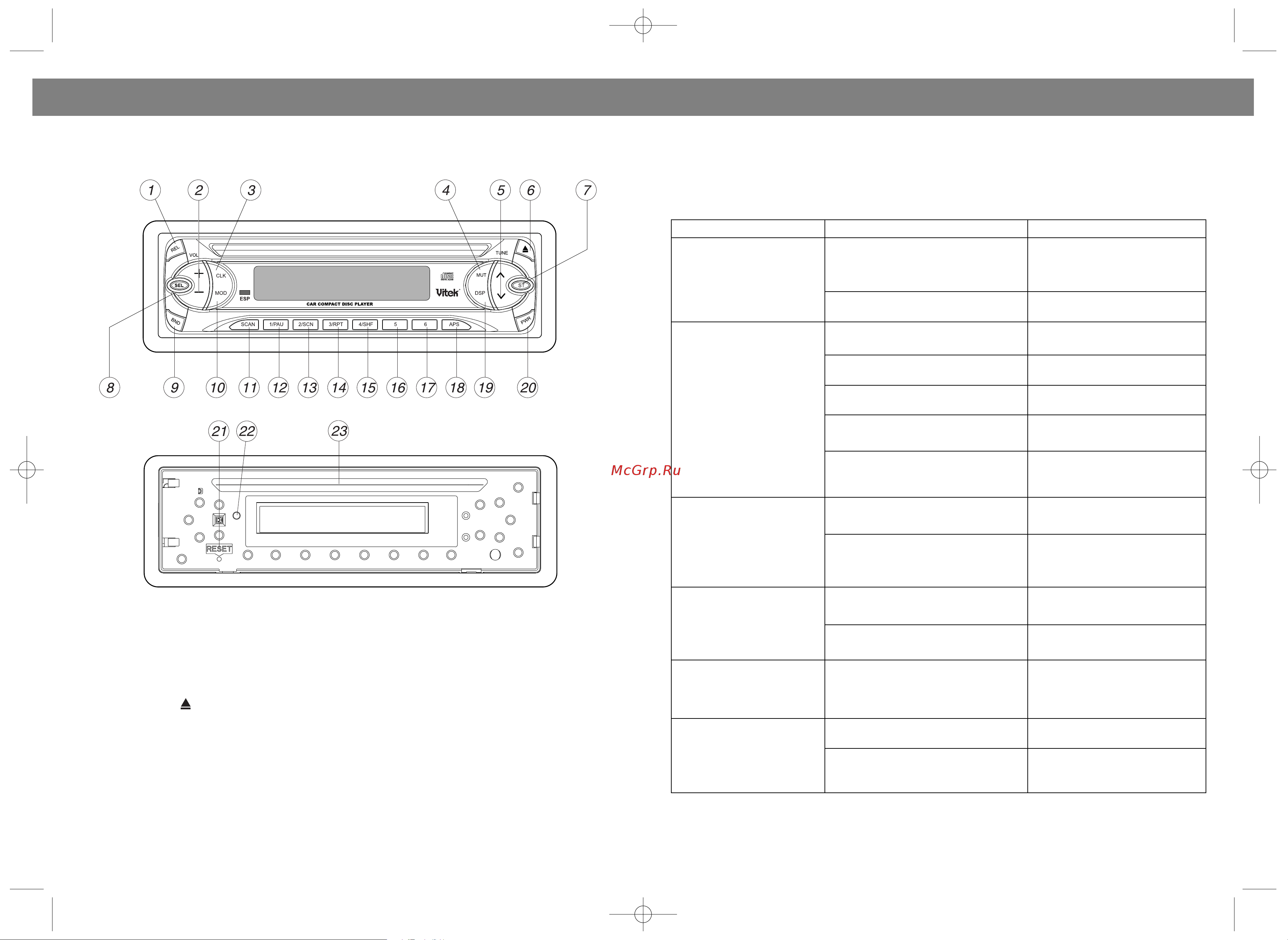 Vitek VT-3605 [2/8] English