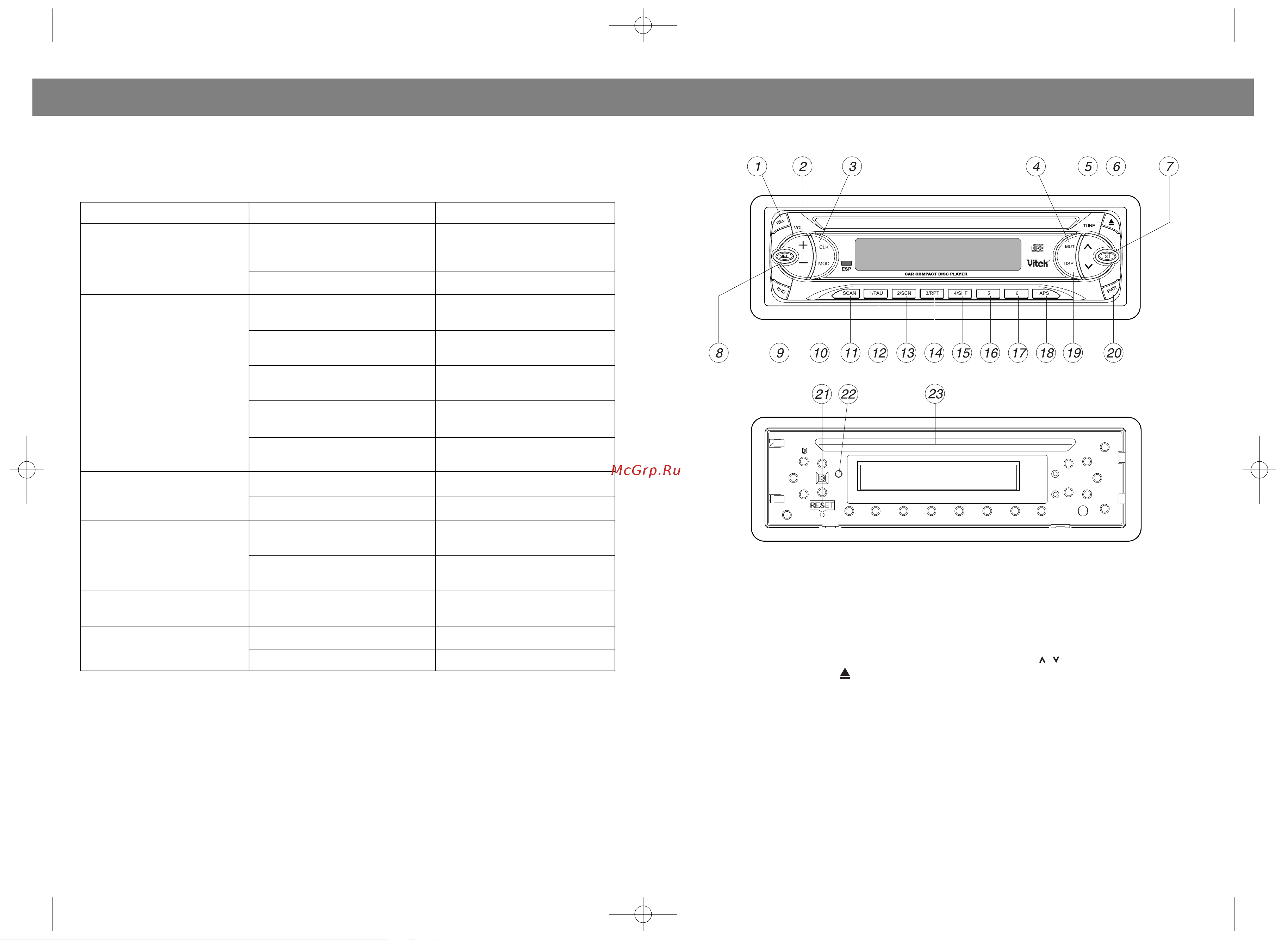 Vitek VT-3605 [8/8] English
