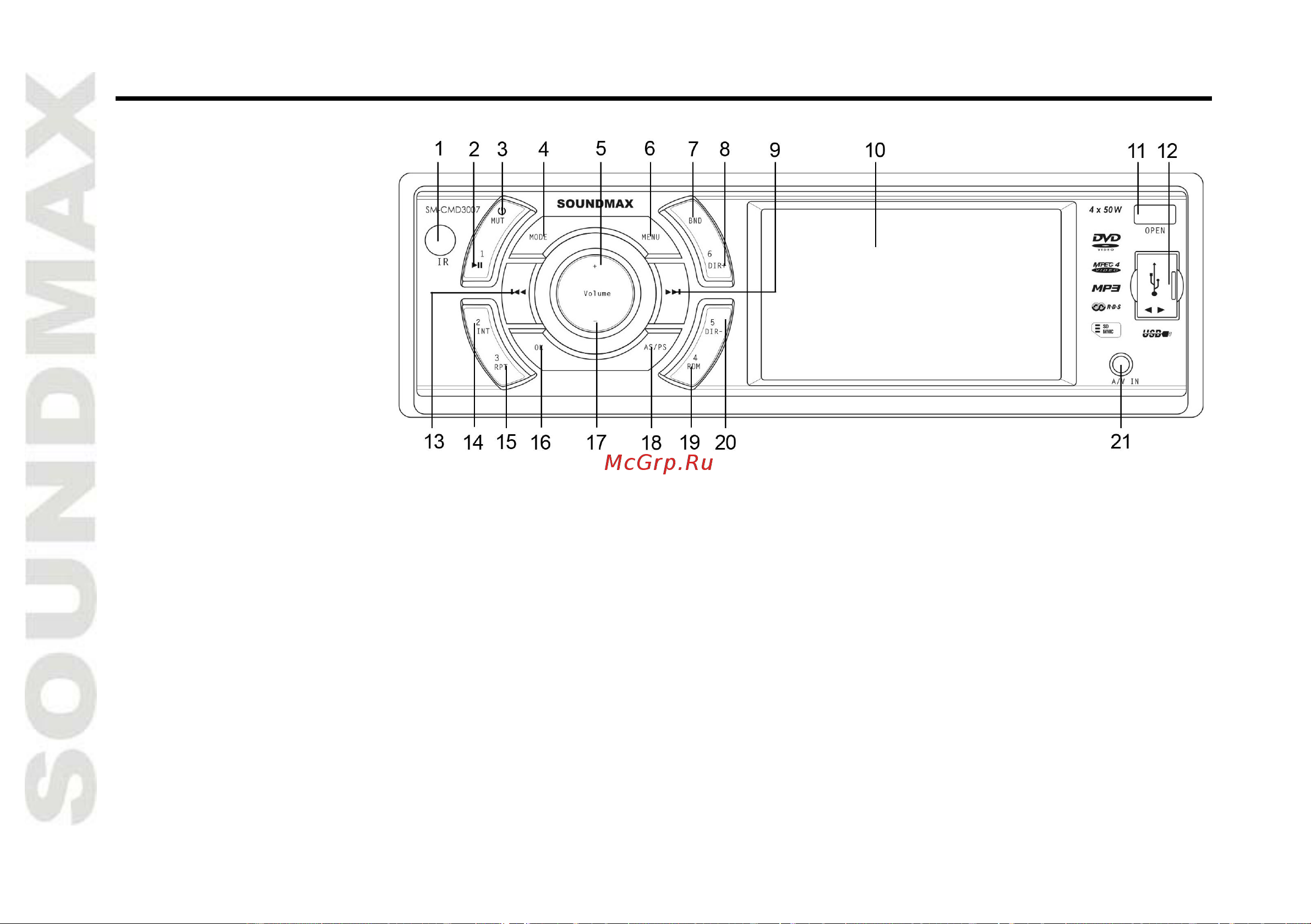 Soundmax SM-CMD3007 [10/64] Unit controls
