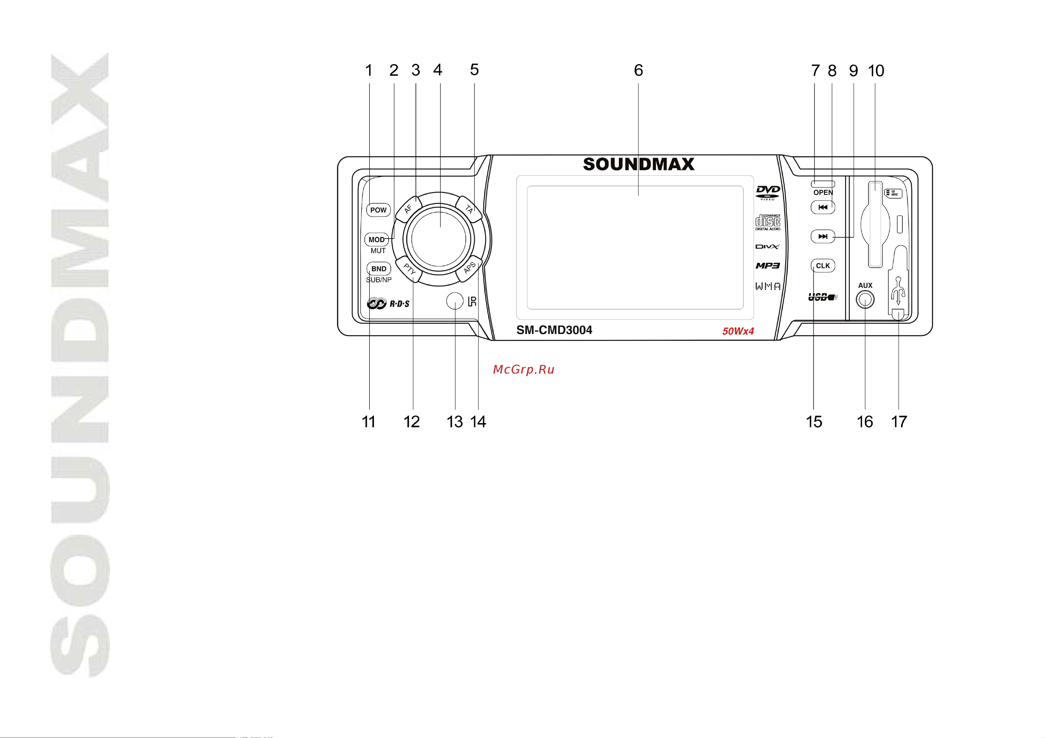 Soundmax SM-CMD3004 [8/80] Panel controls