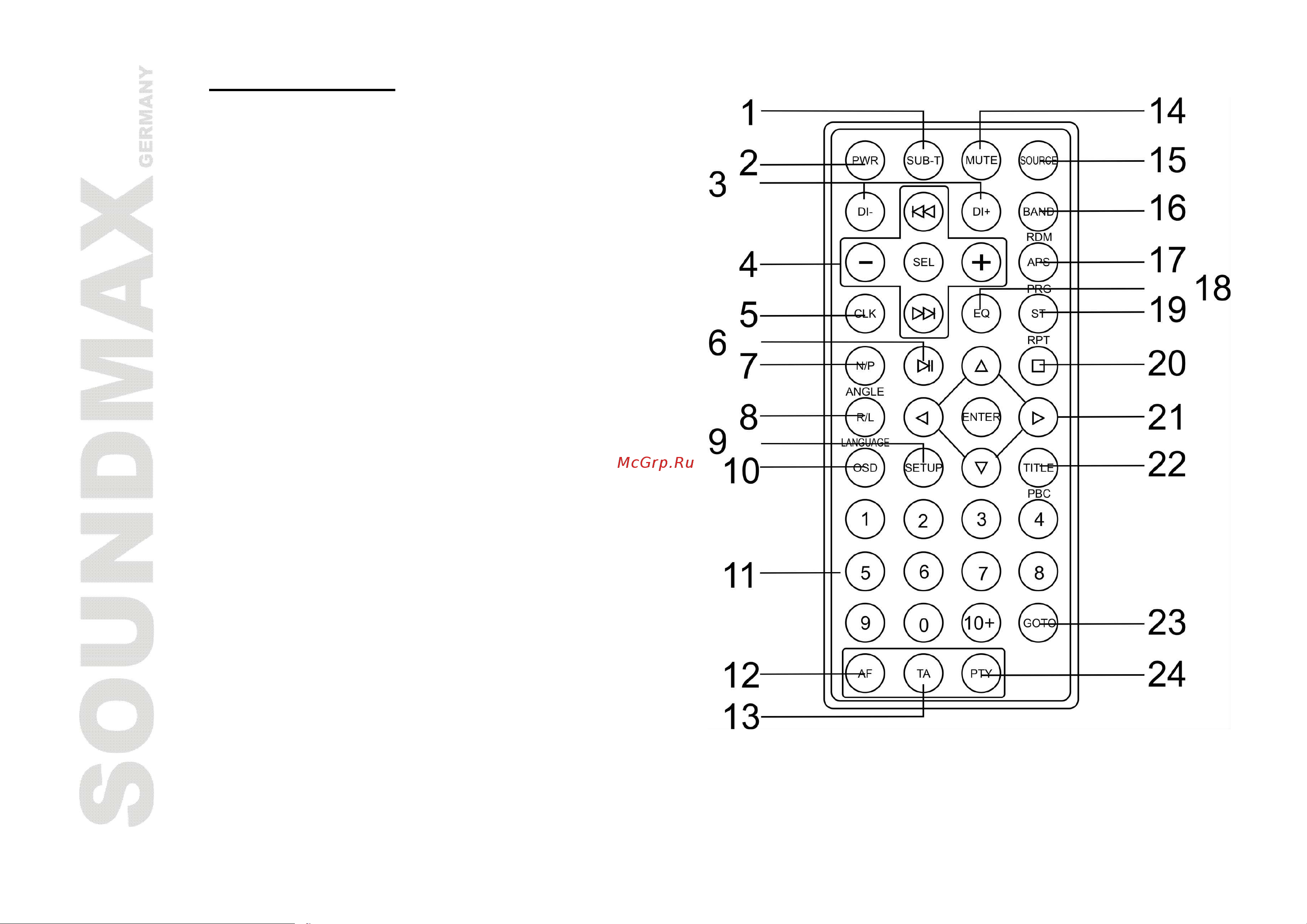 Soundmax SM-CMD2024 [10/57] Remote control
