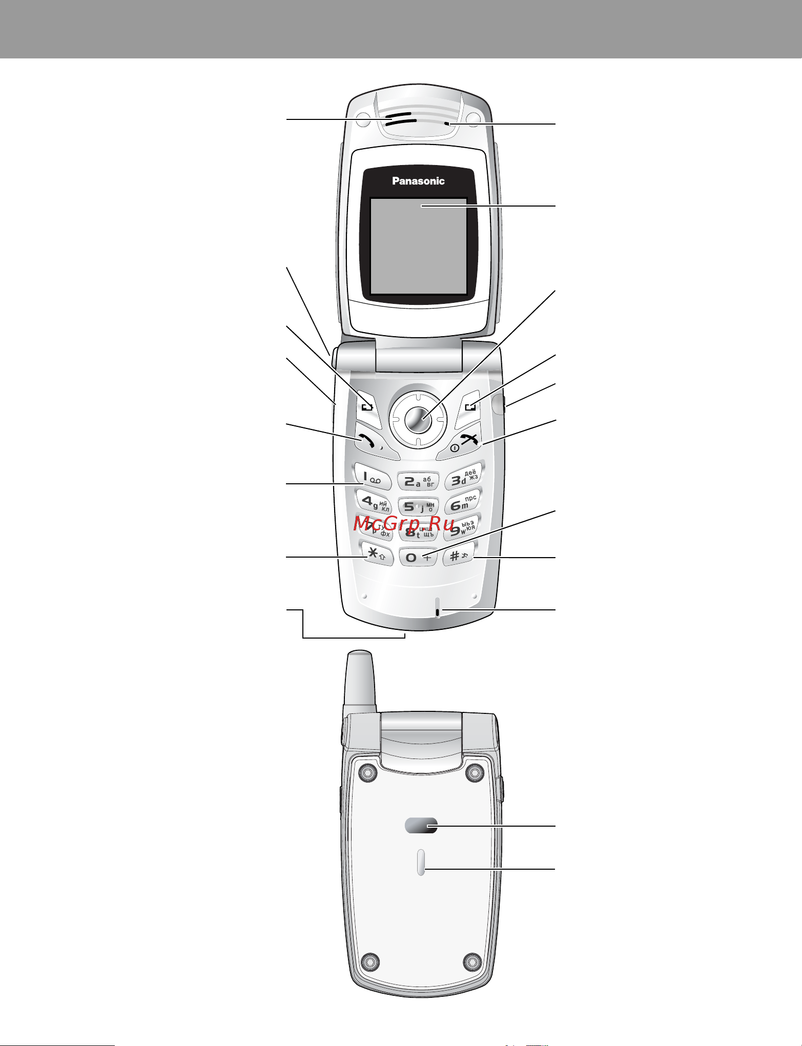 Panasonic EB-A500 [6/89] Кнопки и индикация