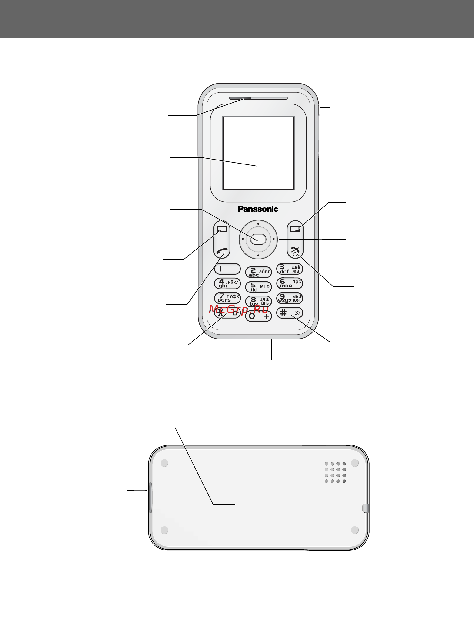 Panasonic EB-A200 [4/110] Названия частей