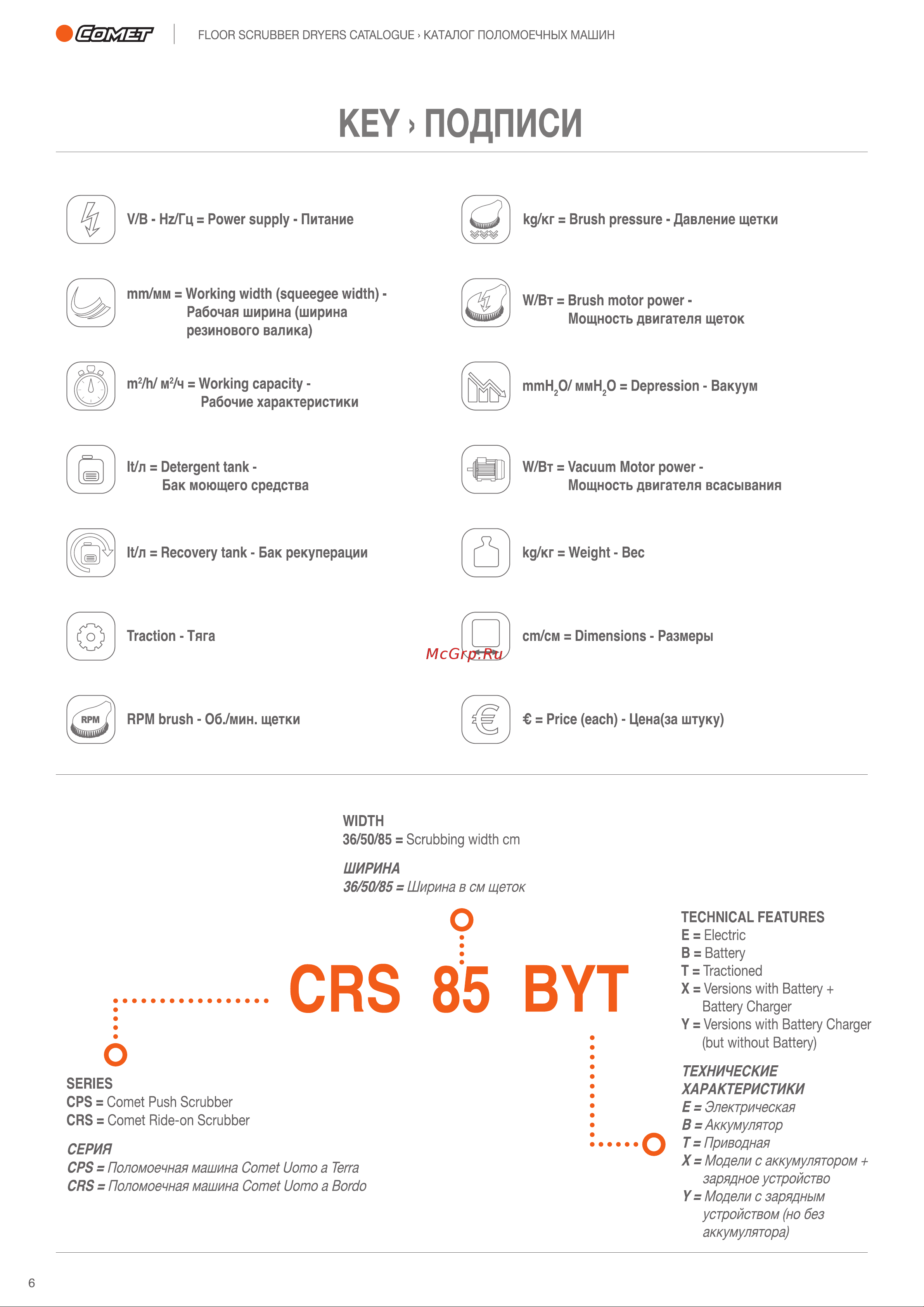 Comet CPS 50E [6/44] Crs 85 byt