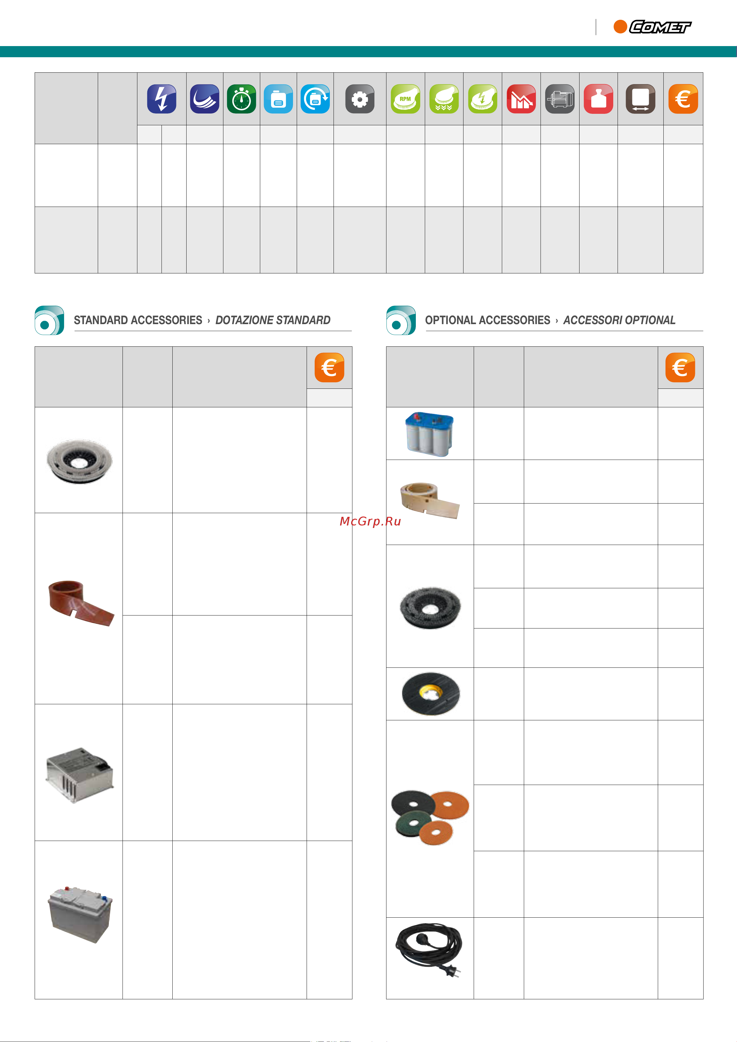 Comet CPS 36BX [2/2] Standard accessories dotazione standard optional accessories accessori optional