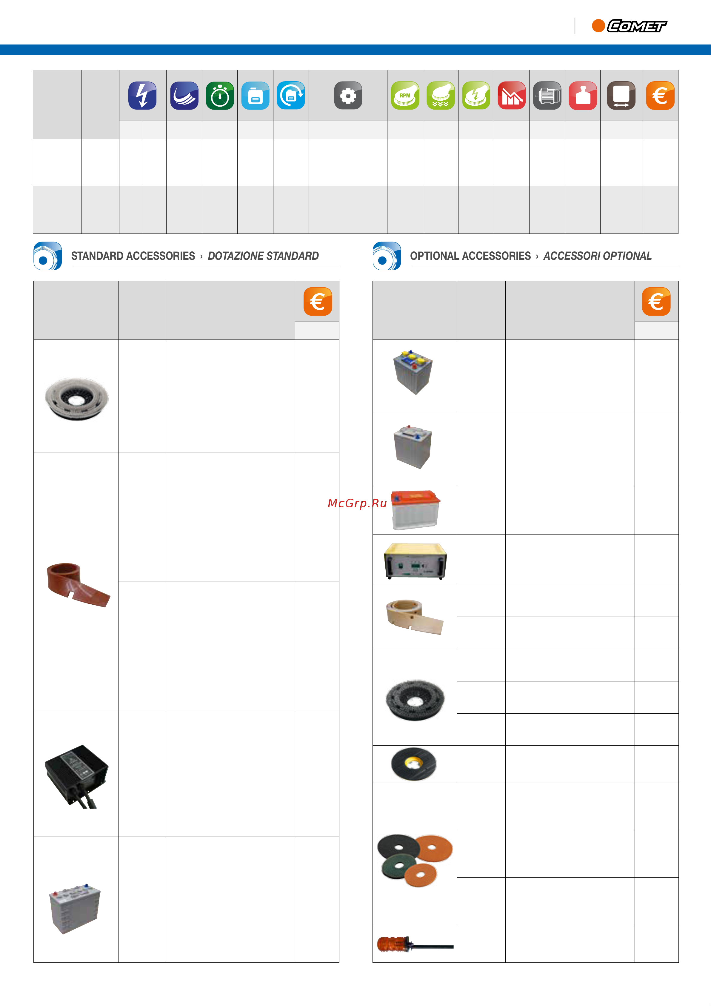 Comet CRS 66 BYT [2/2] Standard accessories dotazione standard optional accessories accessori optional