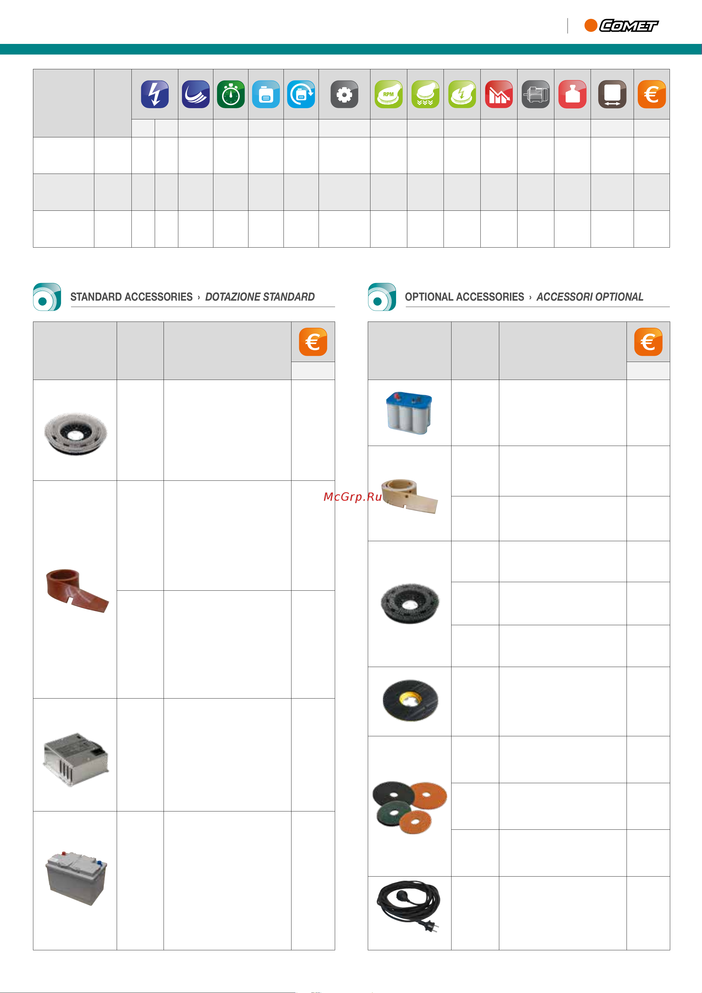 Comet CPS 45BX [2/2] Standard accessories dotazione standard optional accessories accessori optional