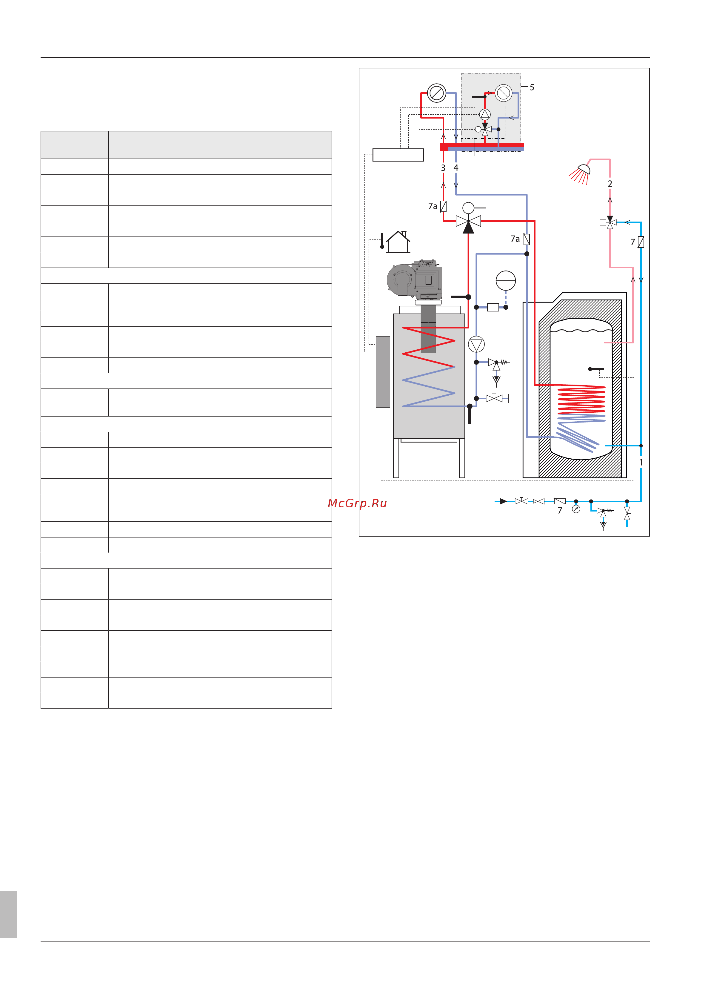 Daikin FLOSTO150 [16/24] Mk1 mk2