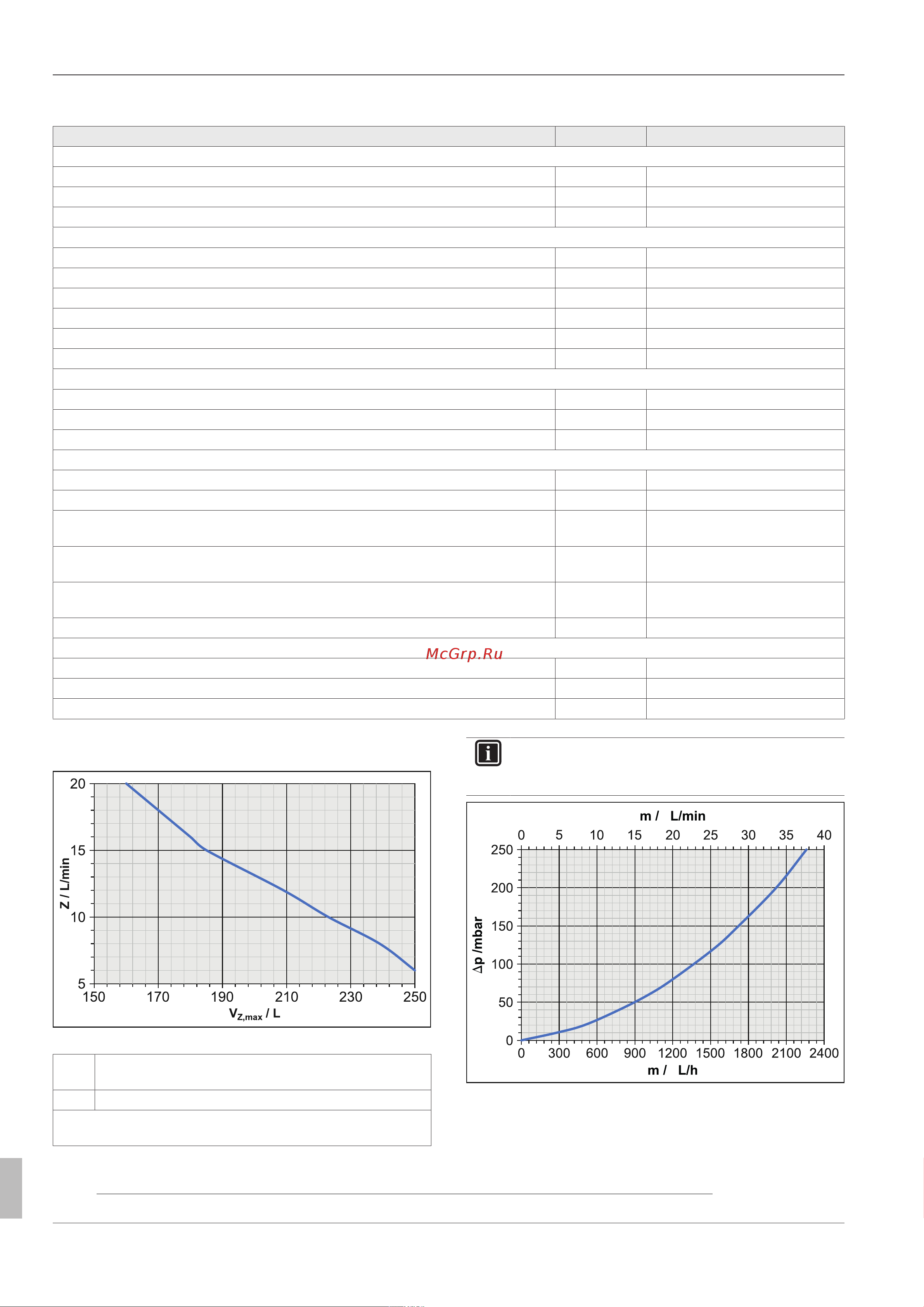 Daikin FLOSTO150 [20/24] Basic data