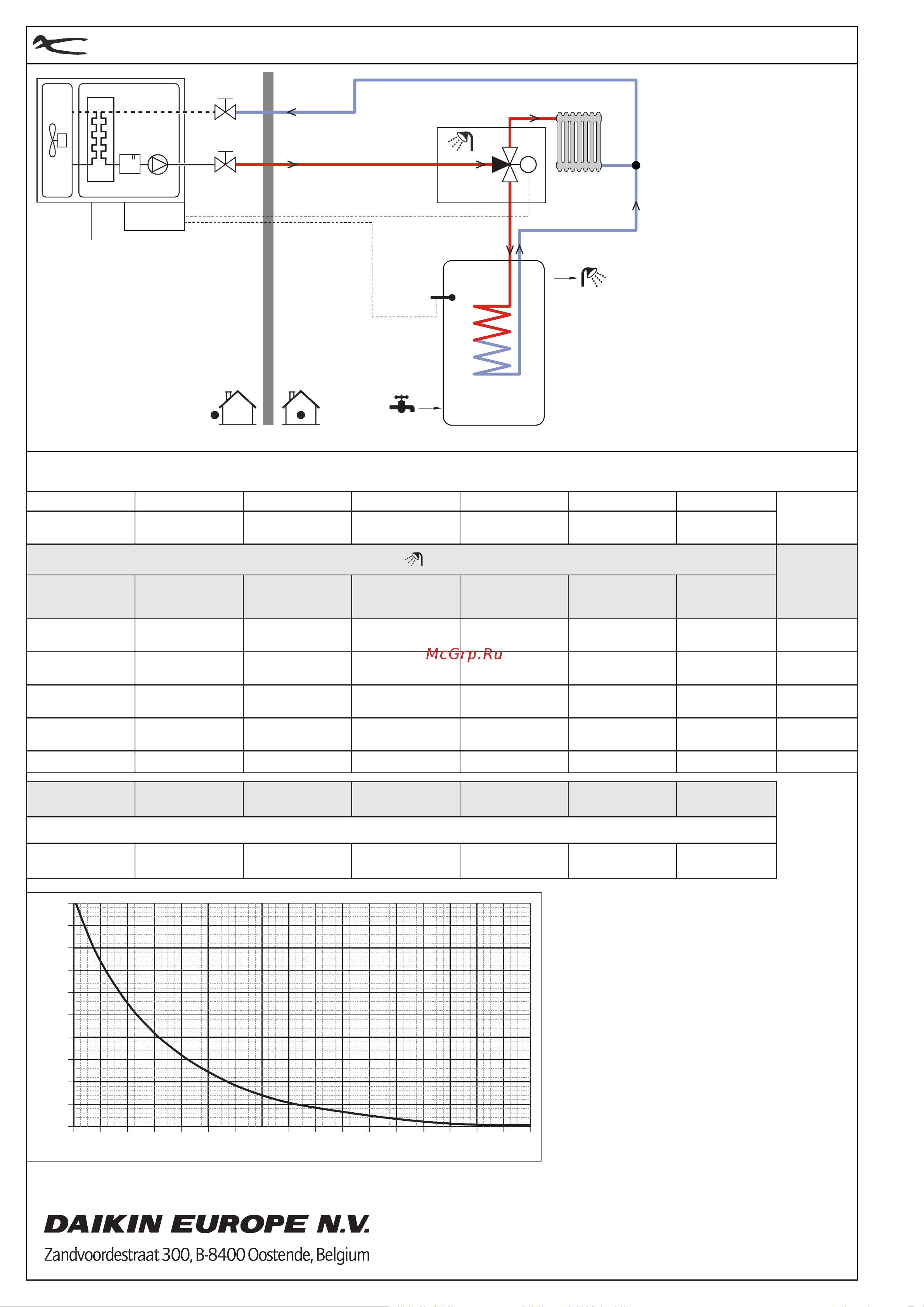 Daikin EKDVCPLT3HX [4/4] Copyright daikin