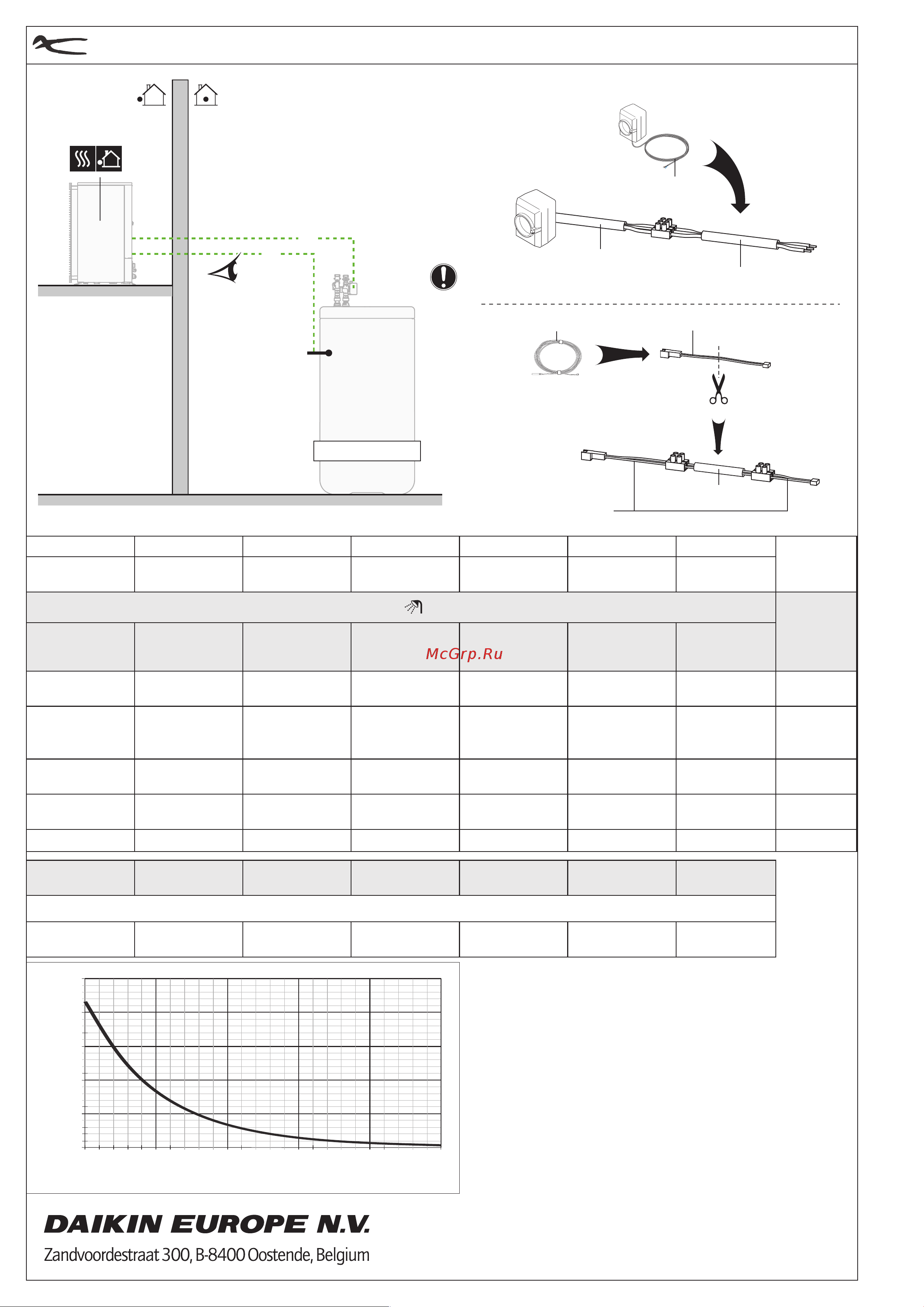 Daikin EKEPRHLT5H [4/4] Copyright daikin