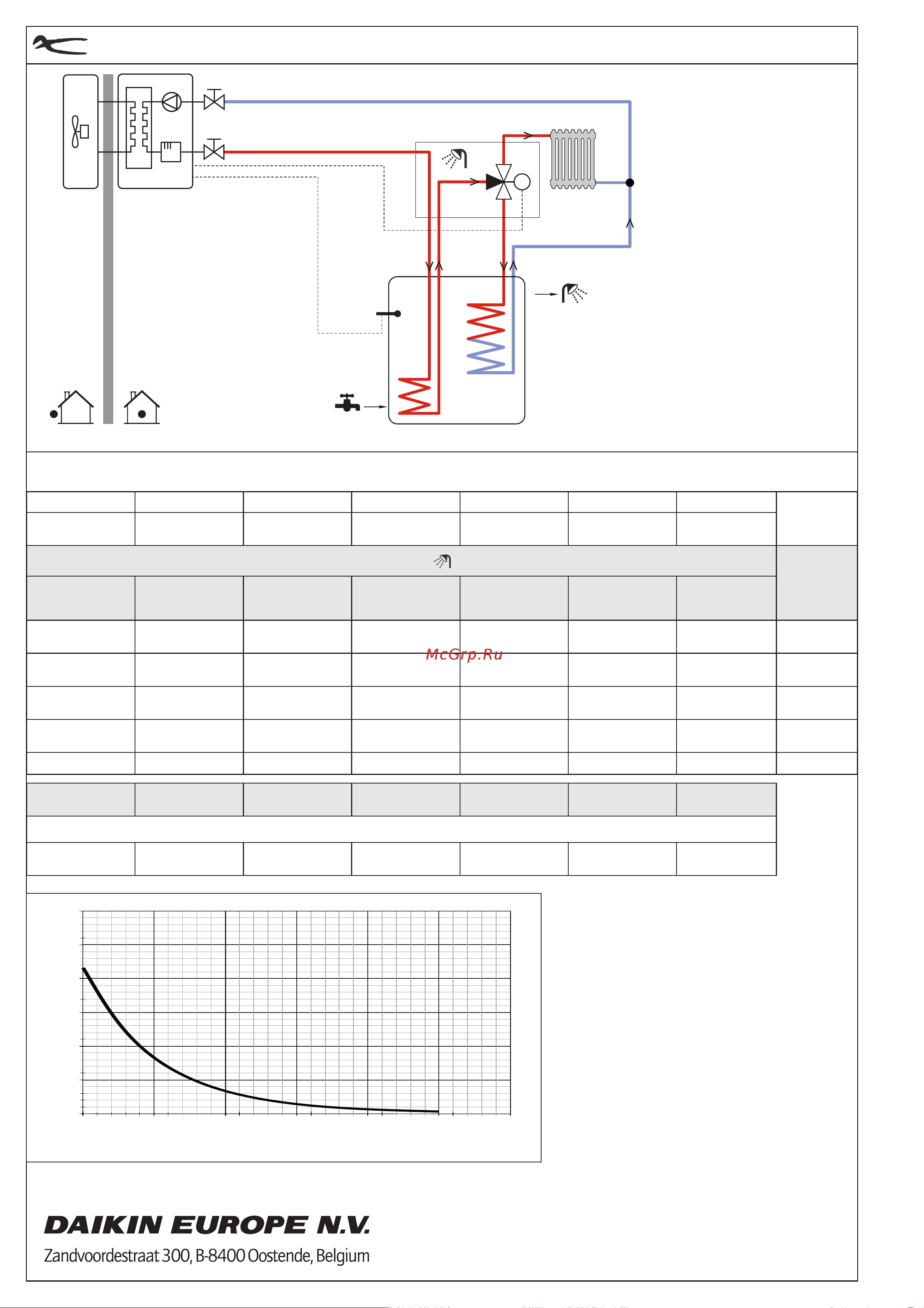 Daikin EKEPRHLT5H [4/4] Seite 4