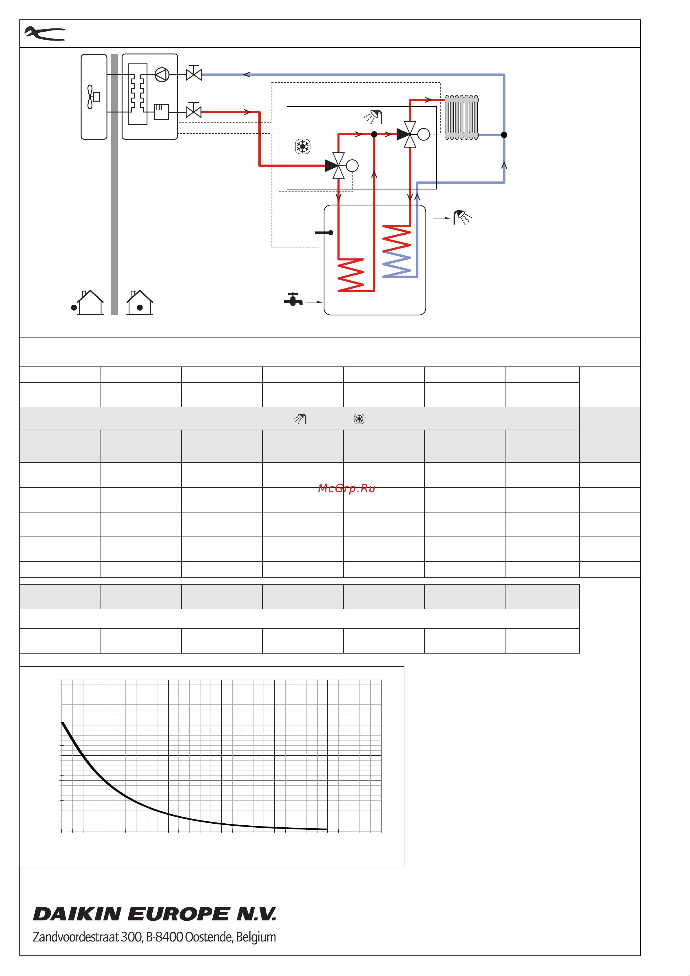Daikin EKEPRHLT5X [4/4] Seite 4
