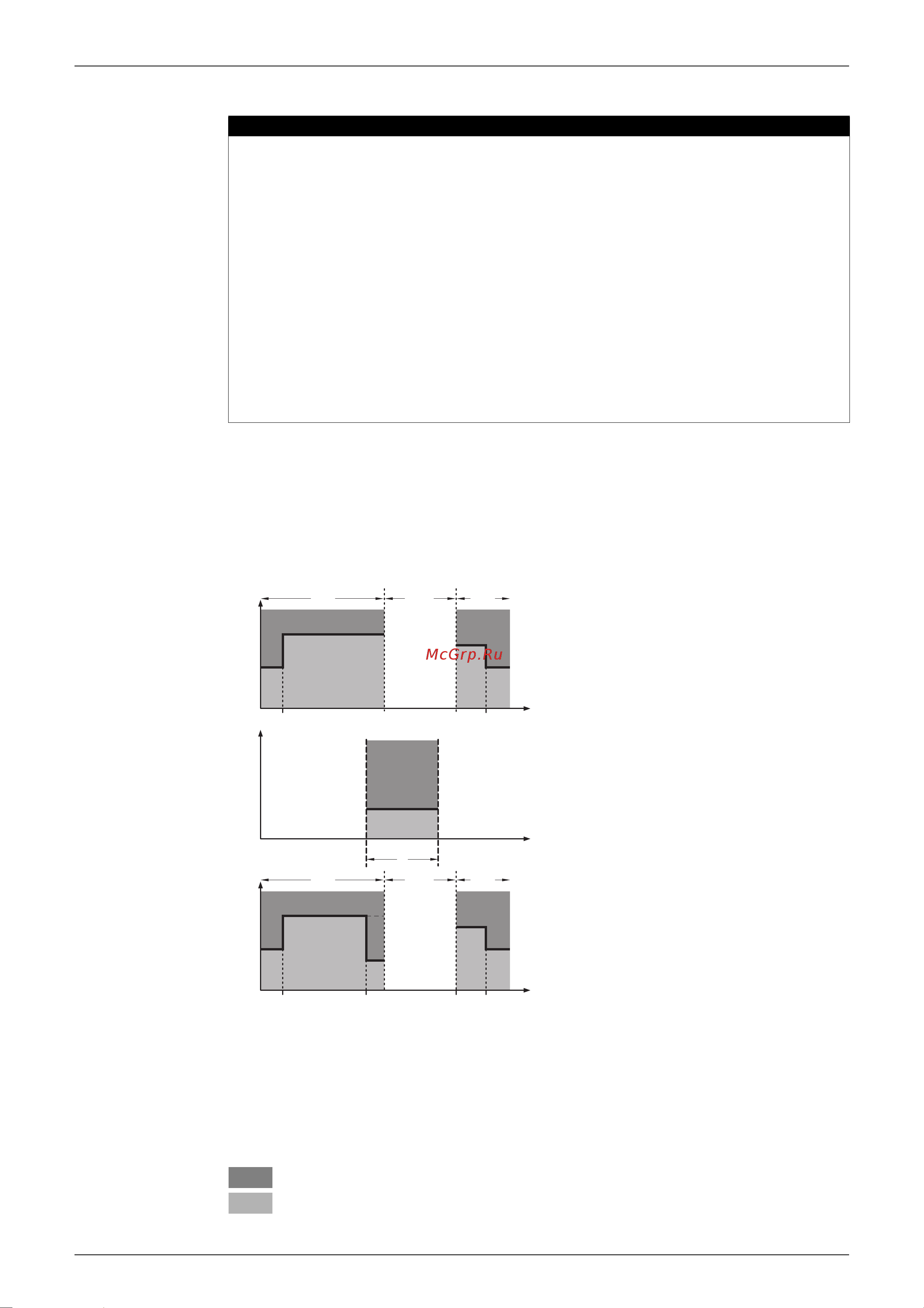 Daikin EKHTSU200AB [101/292] Operation example schedule timer based on on off instruction