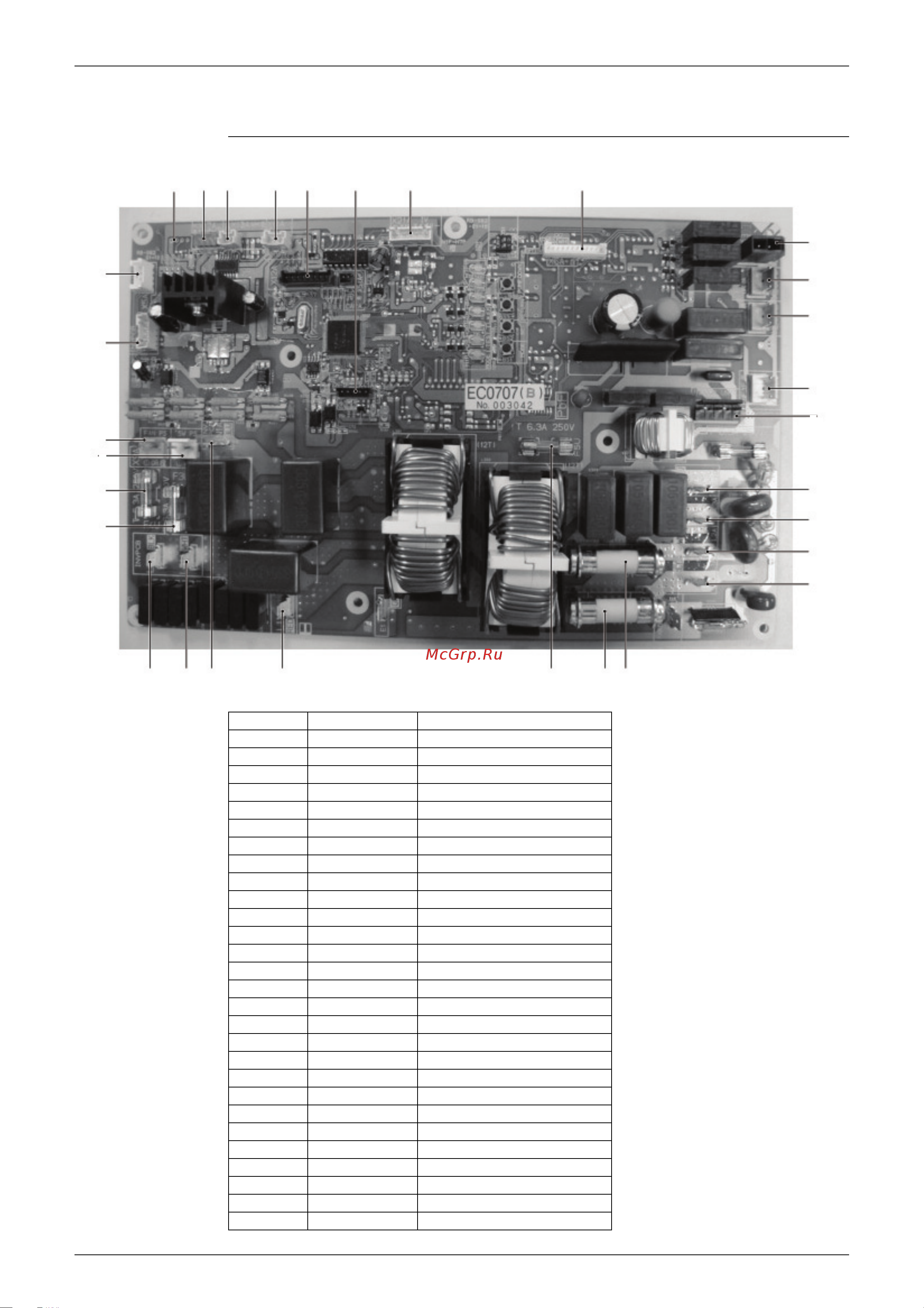 Daikin EKHTSU260AC [53/292] Inverter control pcb three phase a4p