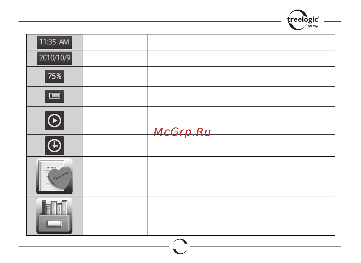 Treelogic ARCUS 705 TOUCH Краткое руководство онлайн [10/18] 93722