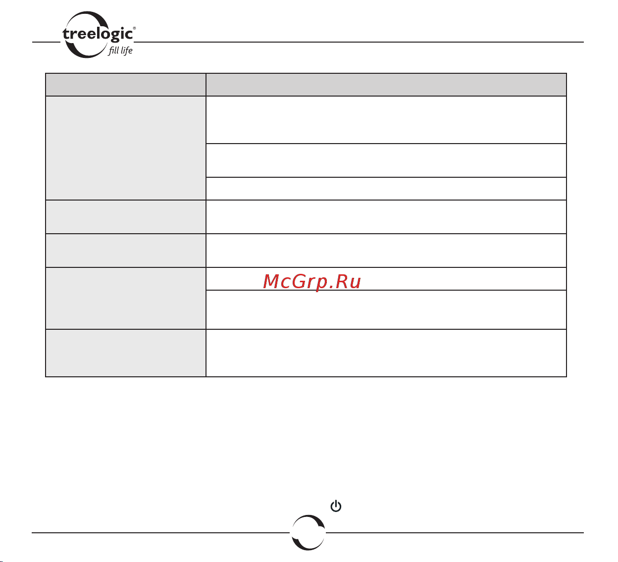 Treelogic ARCUS 705 TOUCH [61/66] Аппаратная перезагрузка системы