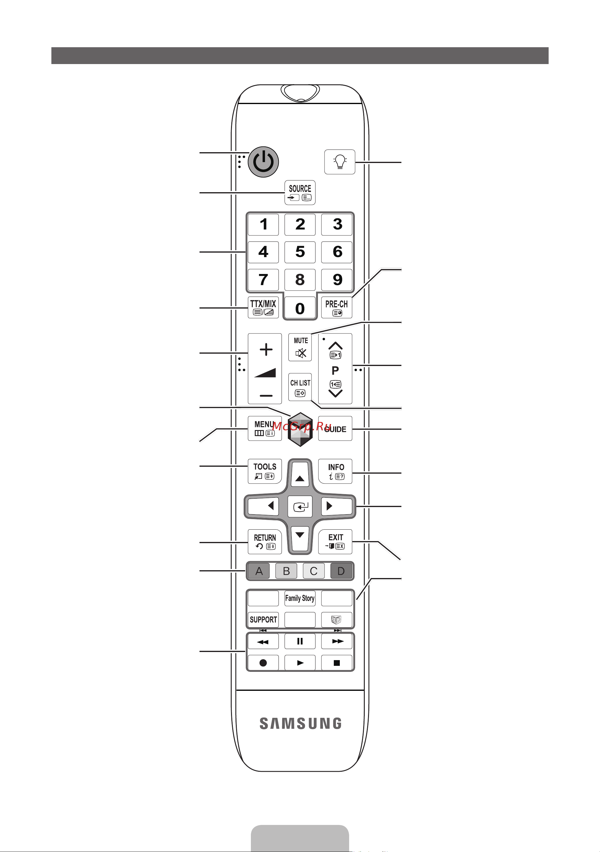 Samsung PS64E8000GS [10/93] Viewing the remote control