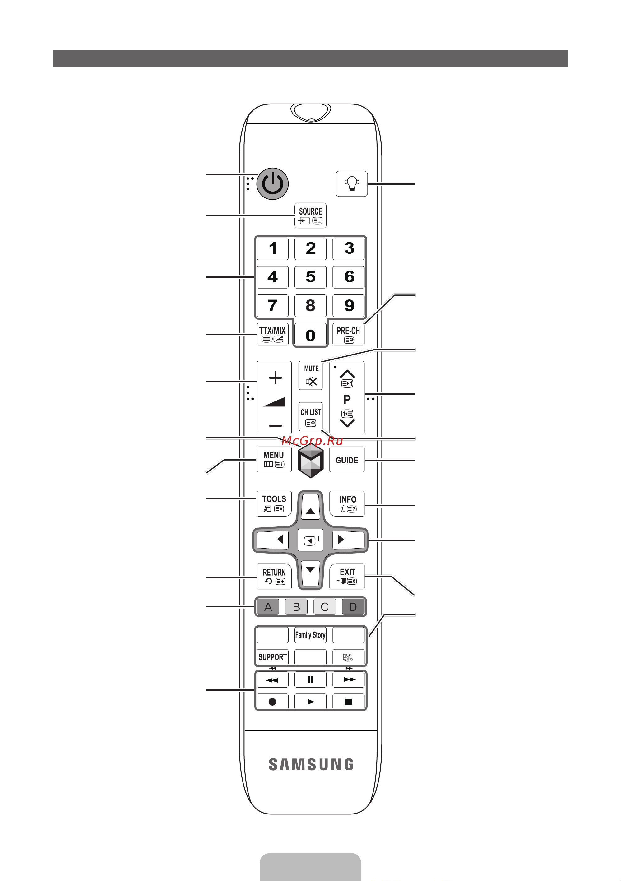 Samsung PS64E8000GS [33/93] Это специальный пульт дистанционного управления для людей с плохим зрением на кнопках питания переключения каналов и настройки громкости имеются точки брайля