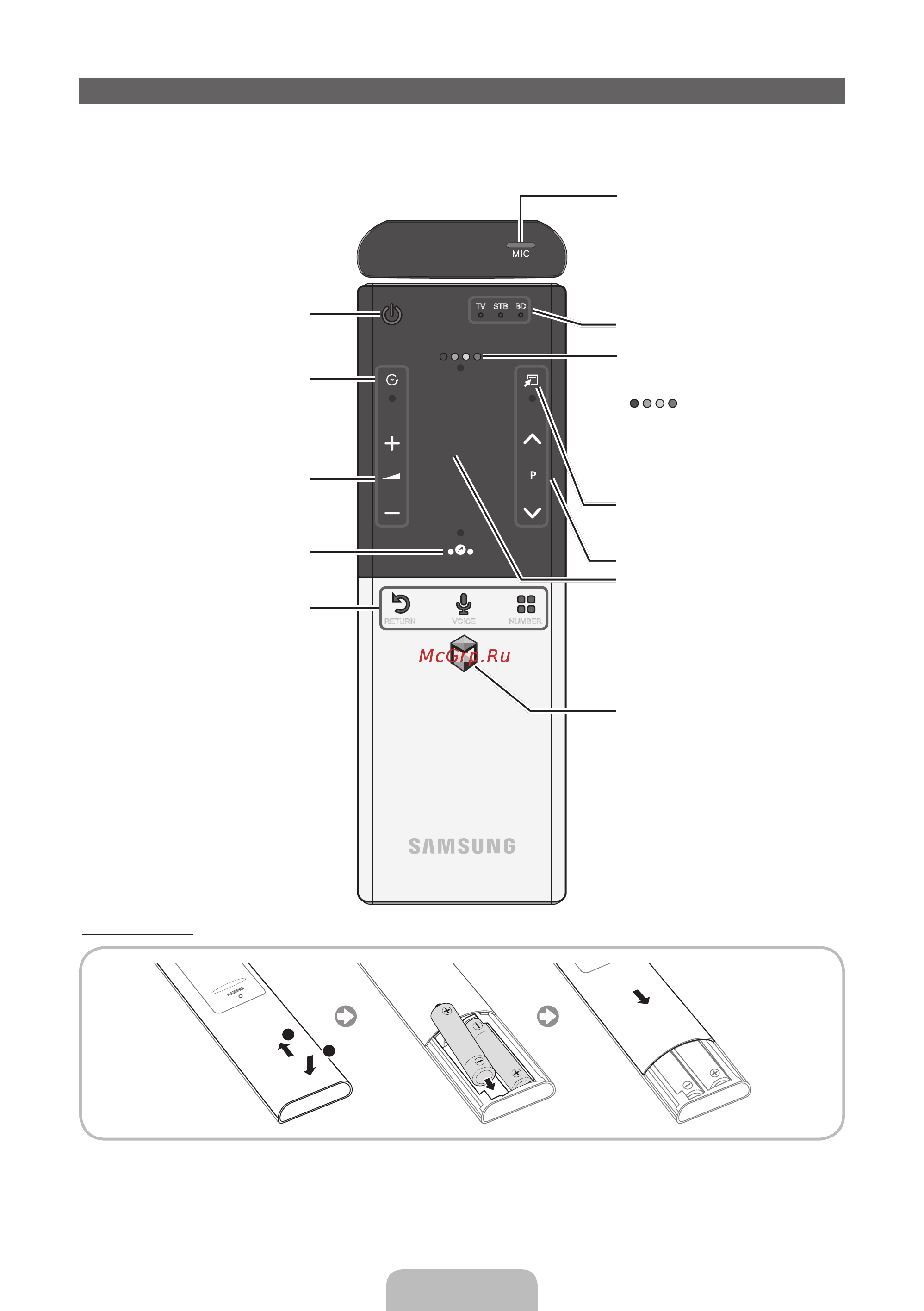 Samsung PS64E8000GS [6/93] The smart touch control ir blaster guide